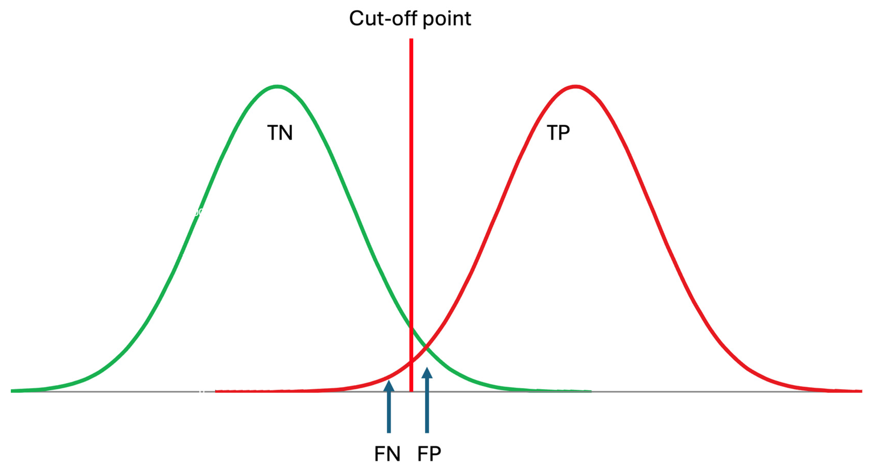 Diagnostics 14 02135 g003 Diagnostics 14 02135 g003