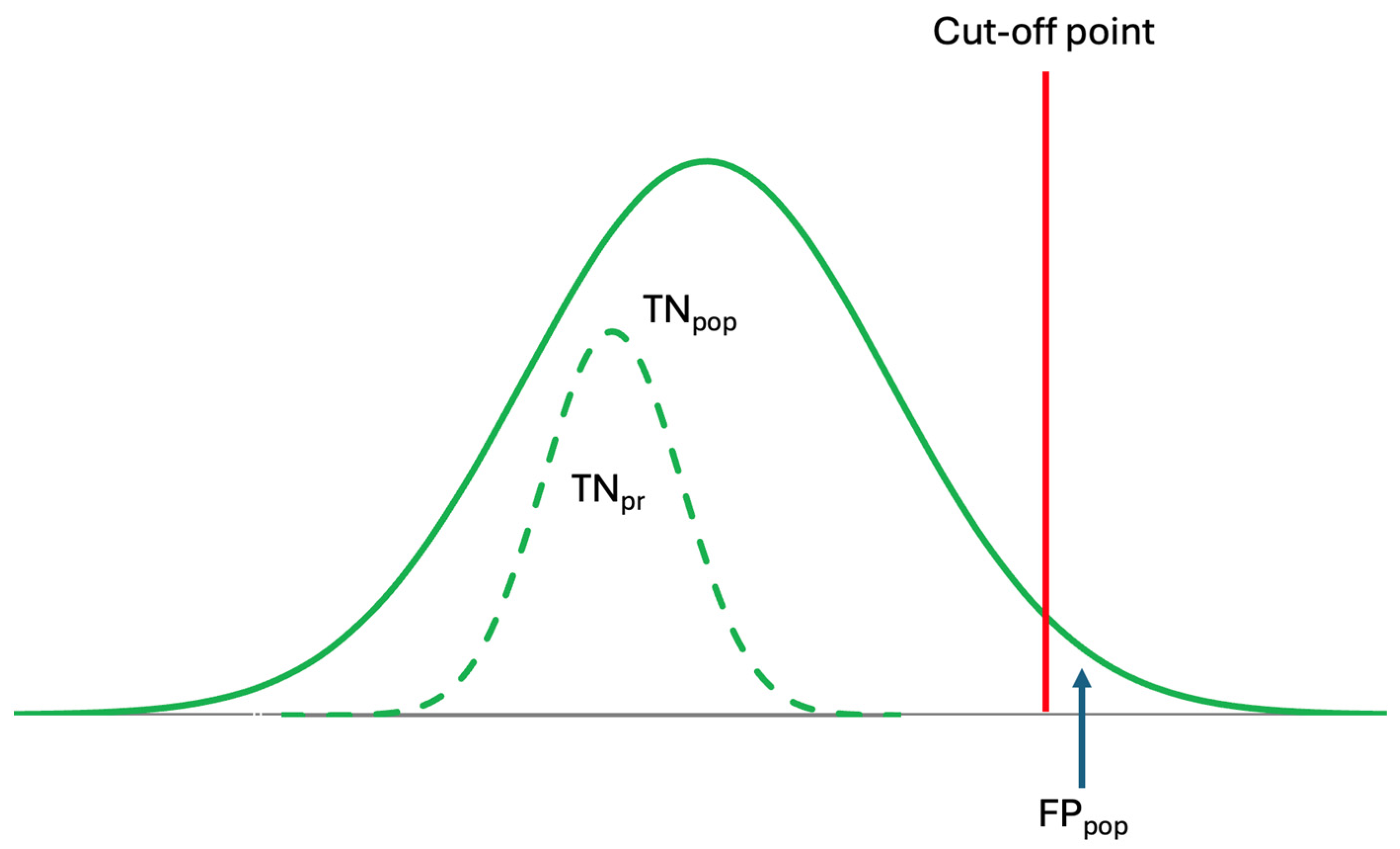 Diagnostics 14 02135 g004 Diagnostics 14 02135 g004