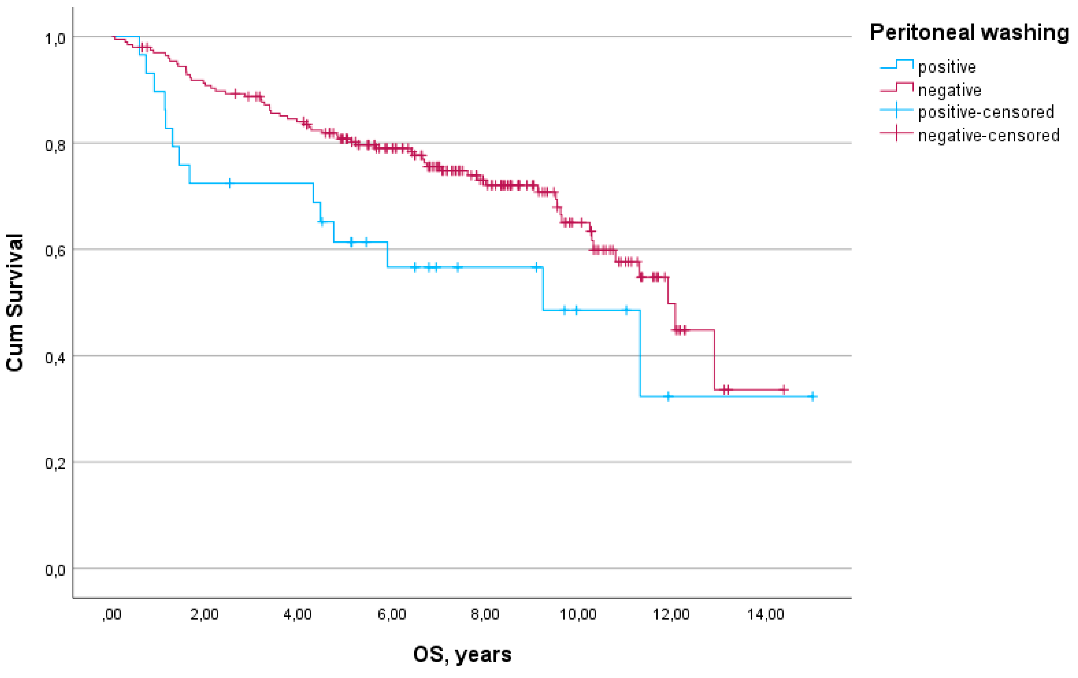 Diagnostics 14 02160 g002