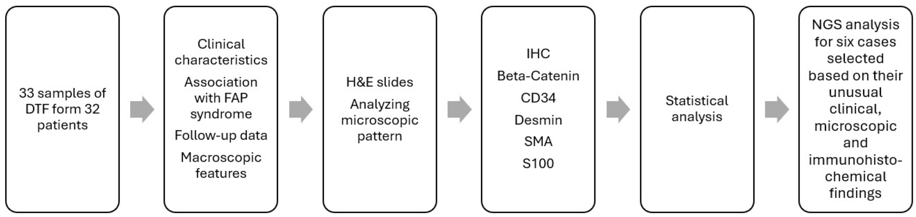 Diagnostics 14 02161 g001