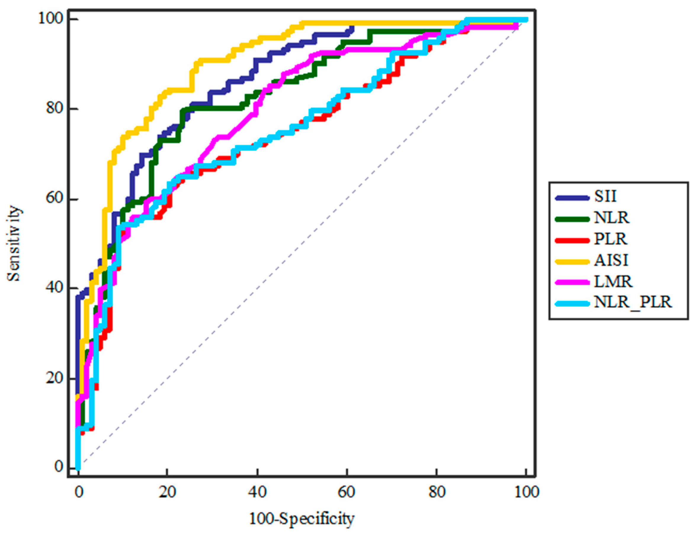 Diagnostics 14 02163 g002