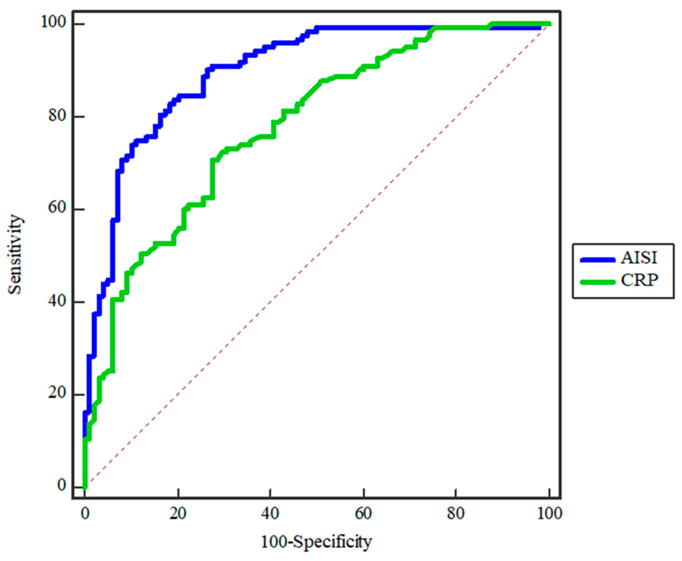 Diagnostics 14 02163 g004