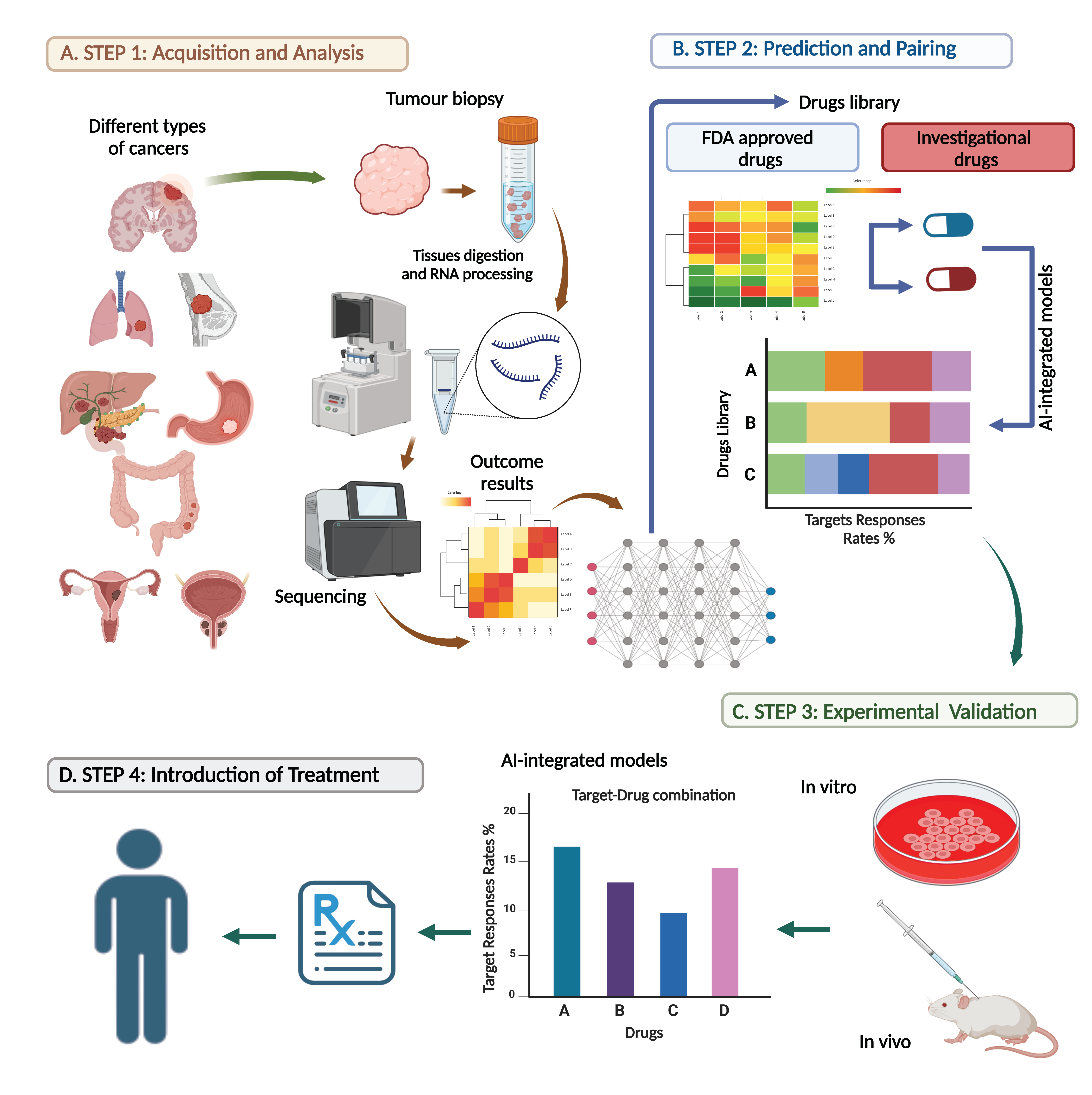 Diagnostics 14 02174 g001
