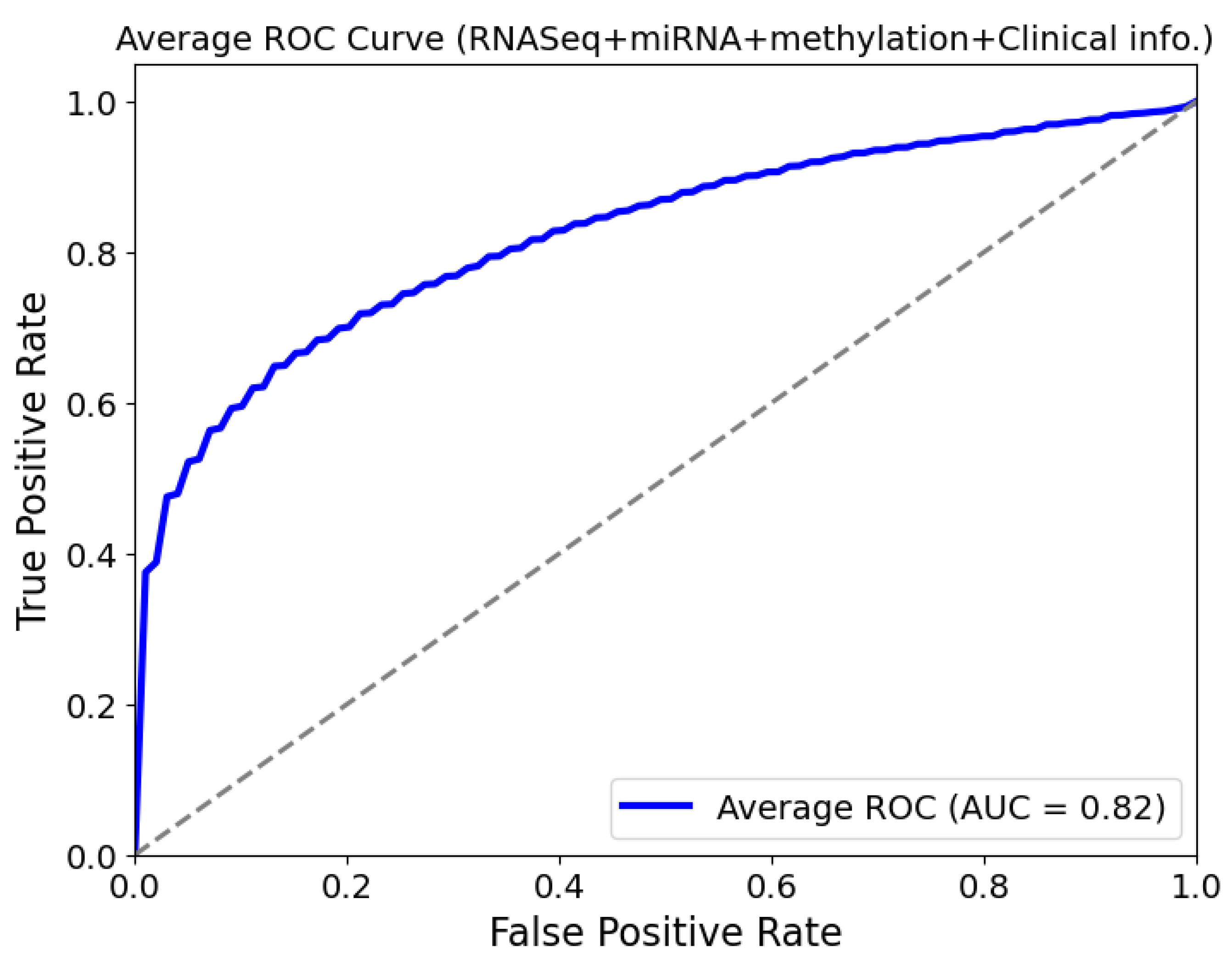 Diagnostics 14 02178 g005