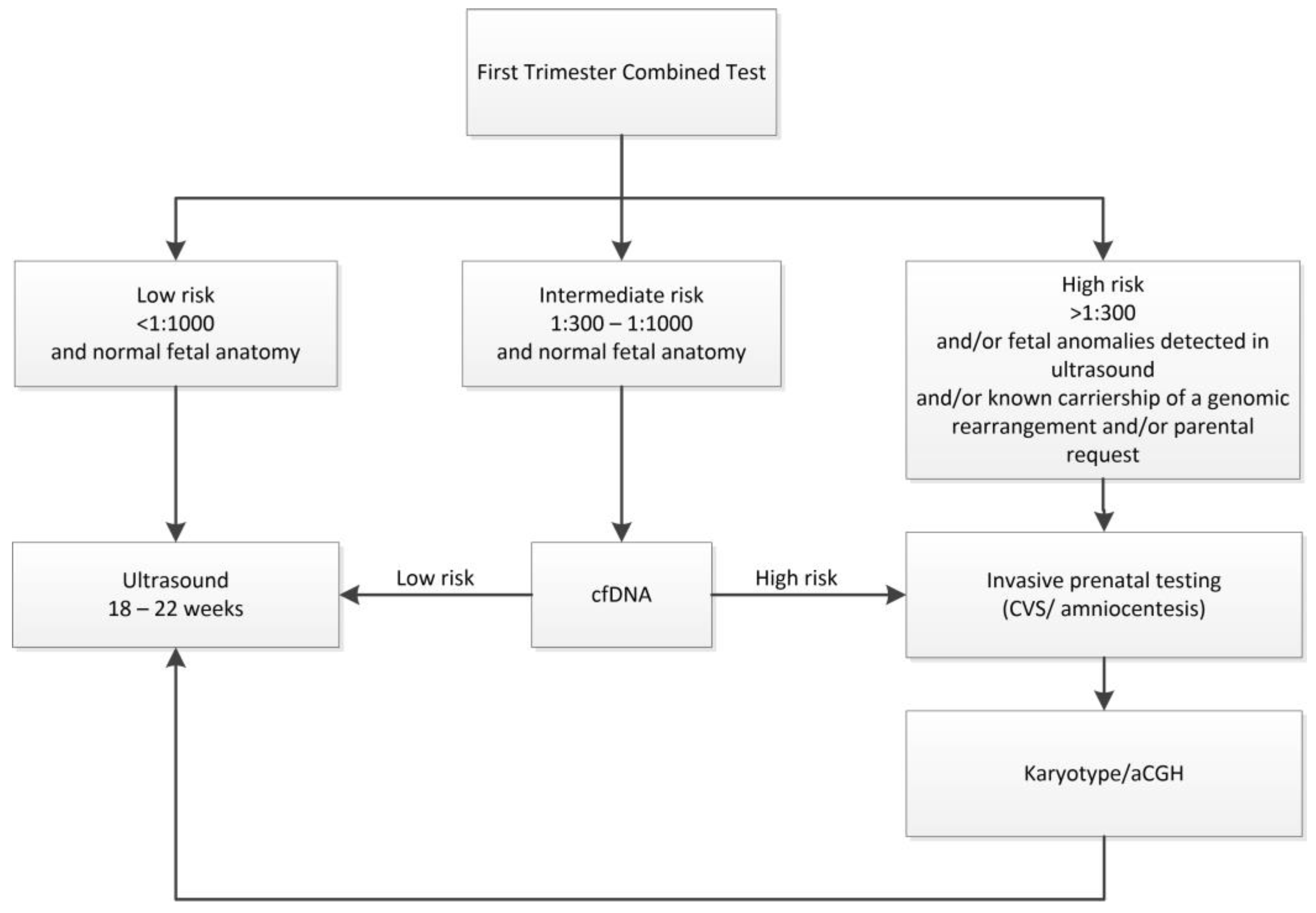 Diagnostics 14 02186 g001