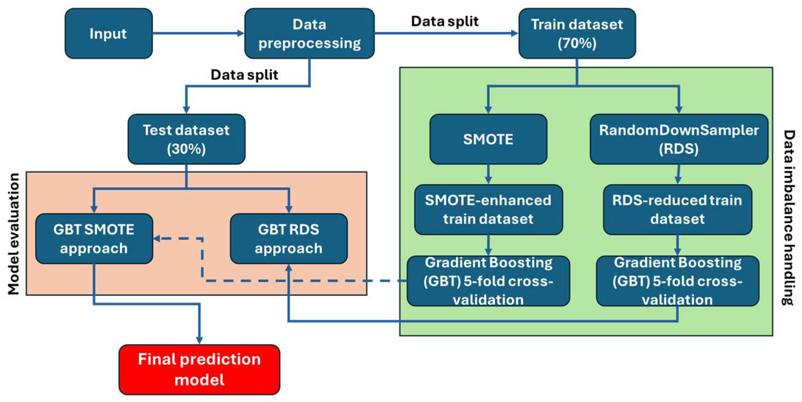 Diagnostics 14 02204 g005