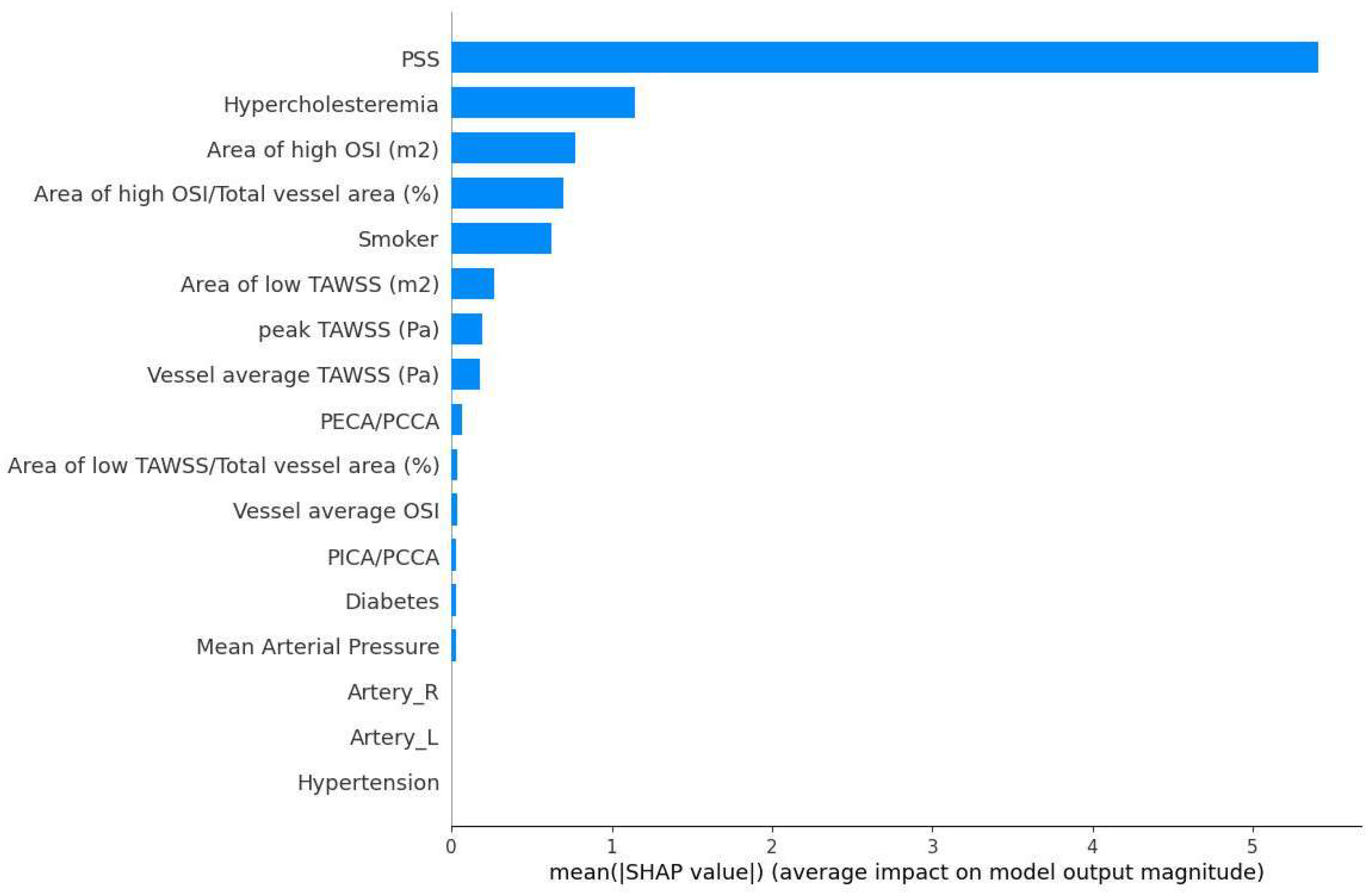 Diagnostics 14 02204 g006