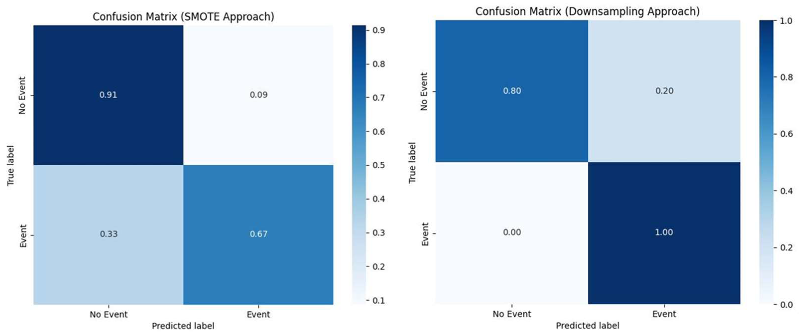 Diagnostics 14 02204 g007