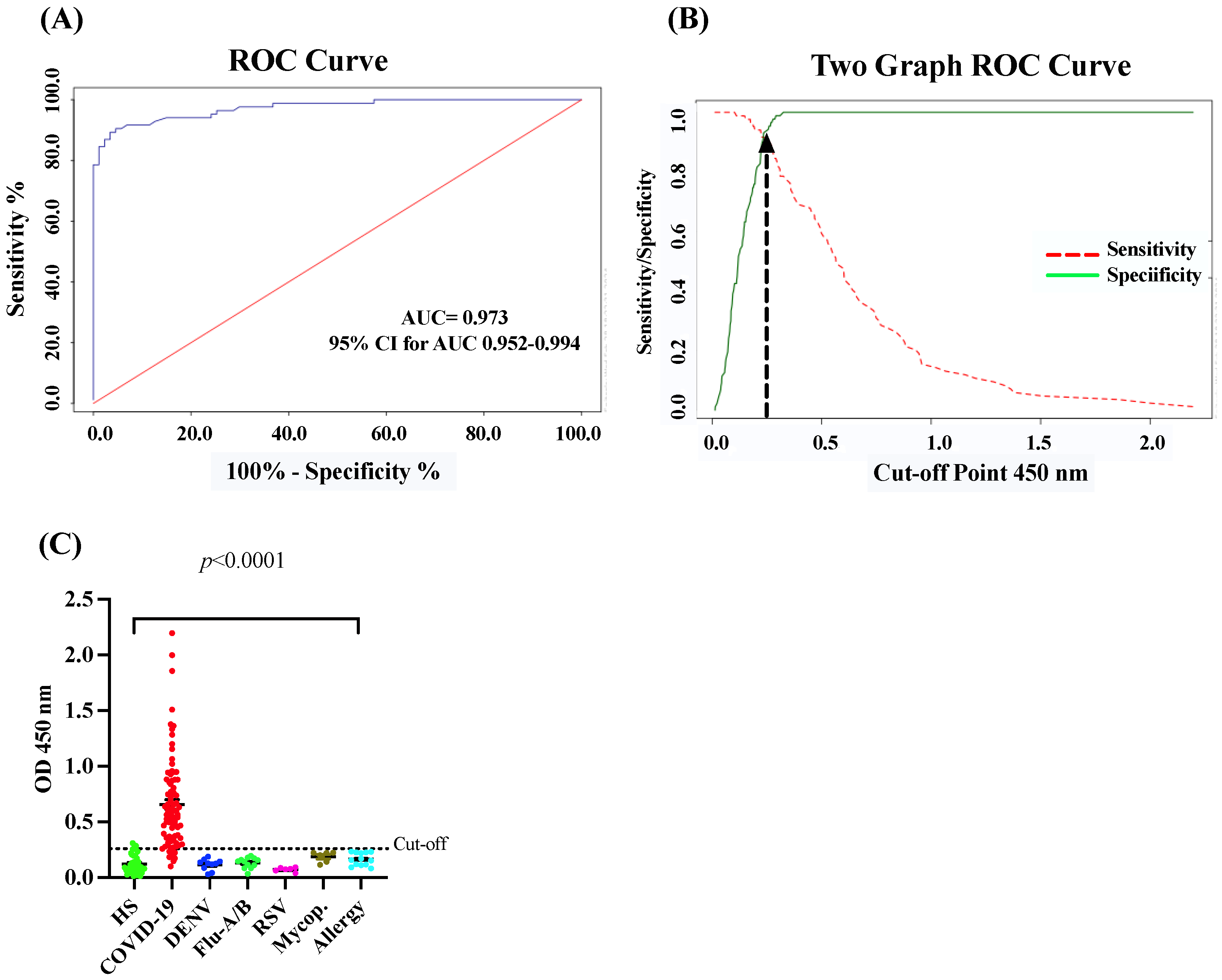 Diagnostics 14 02209 g001