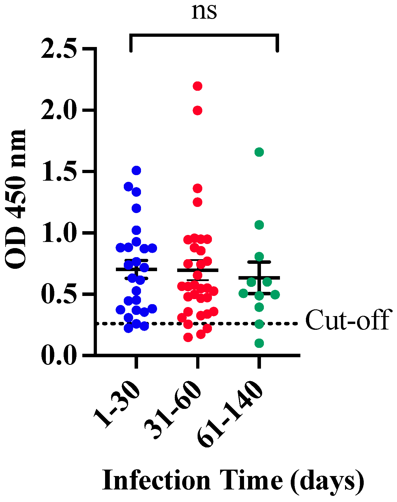 Diagnostics 14 02209 g002
