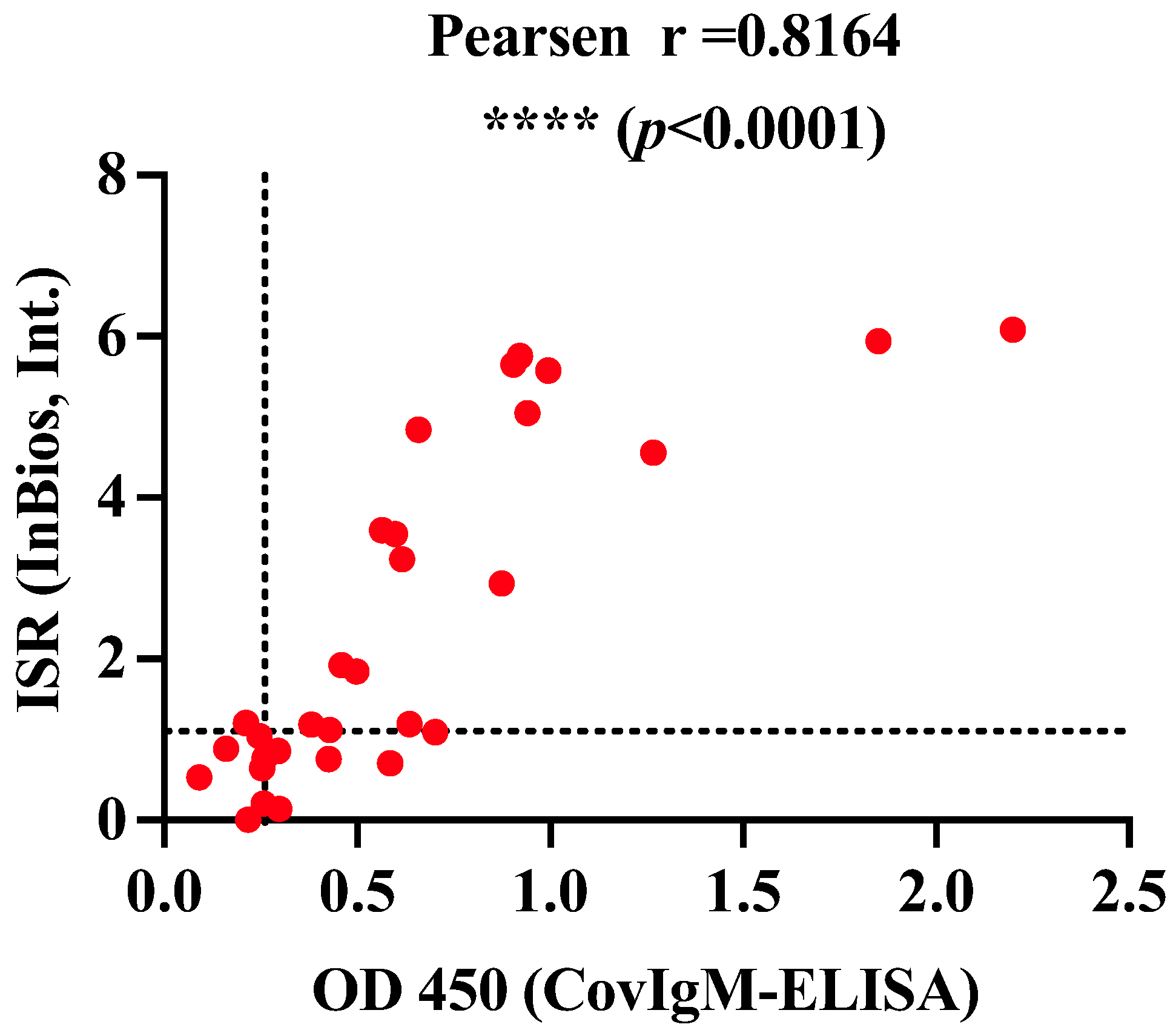 Diagnostics 14 02209 g003