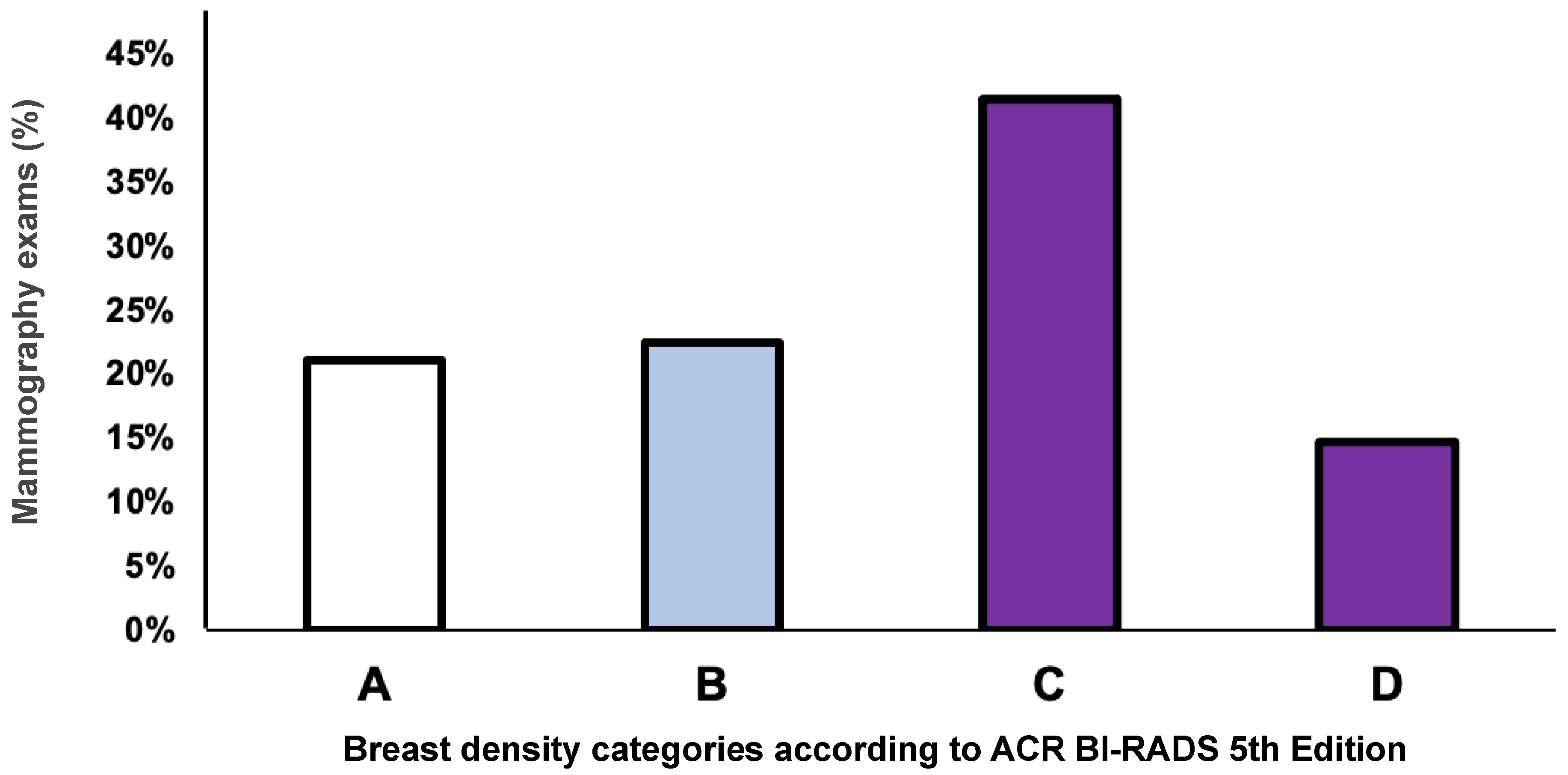 Diagnostics 14 02212 g002