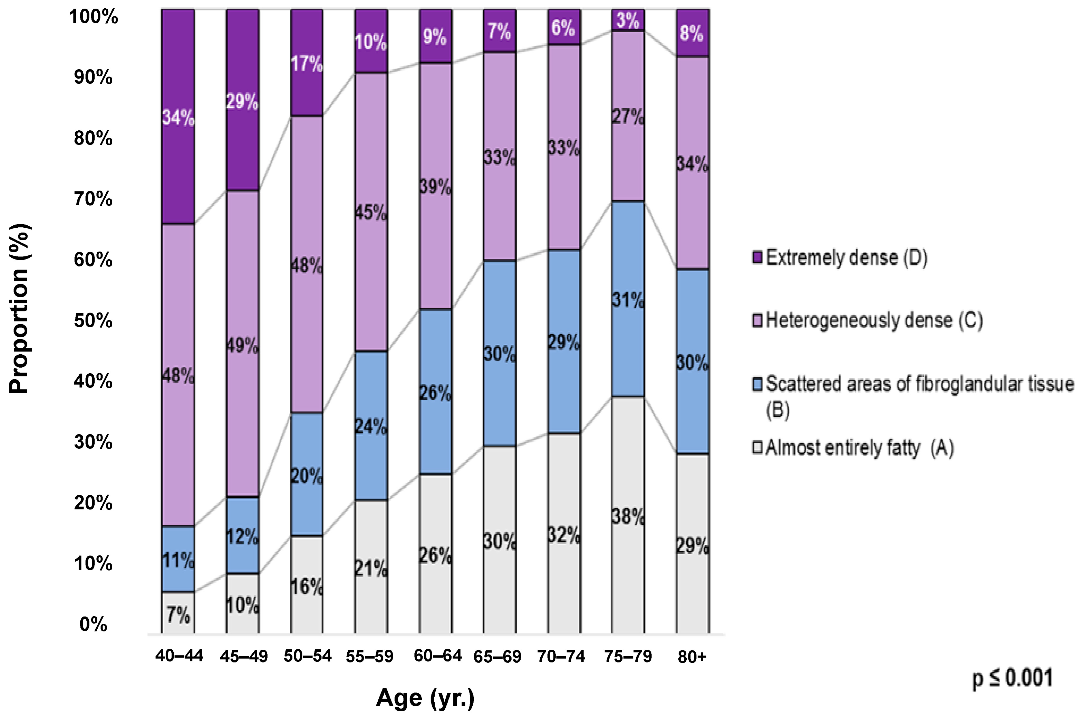 Diagnostics 14 02212 g003