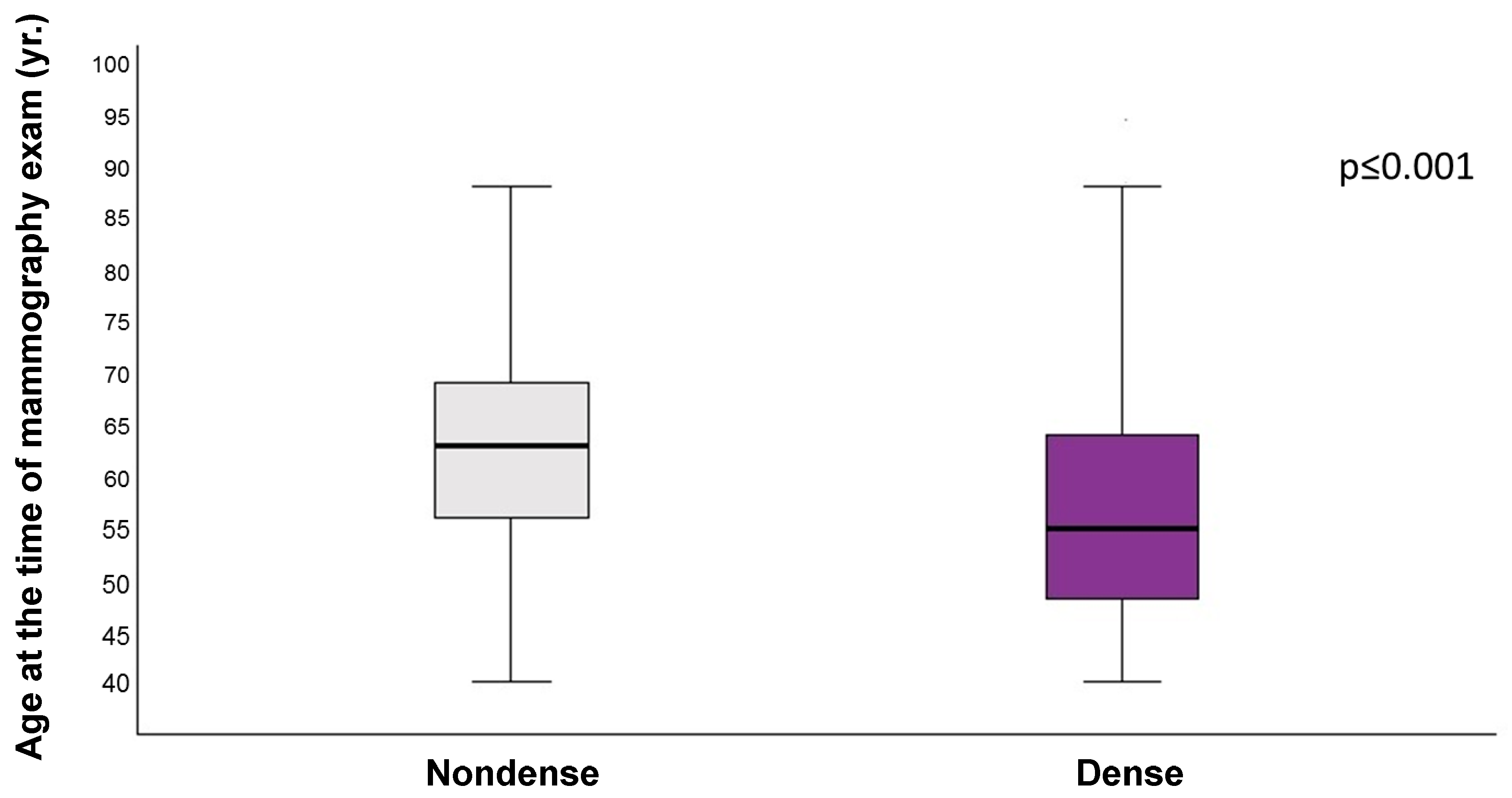 Diagnostics 14 02212 g004