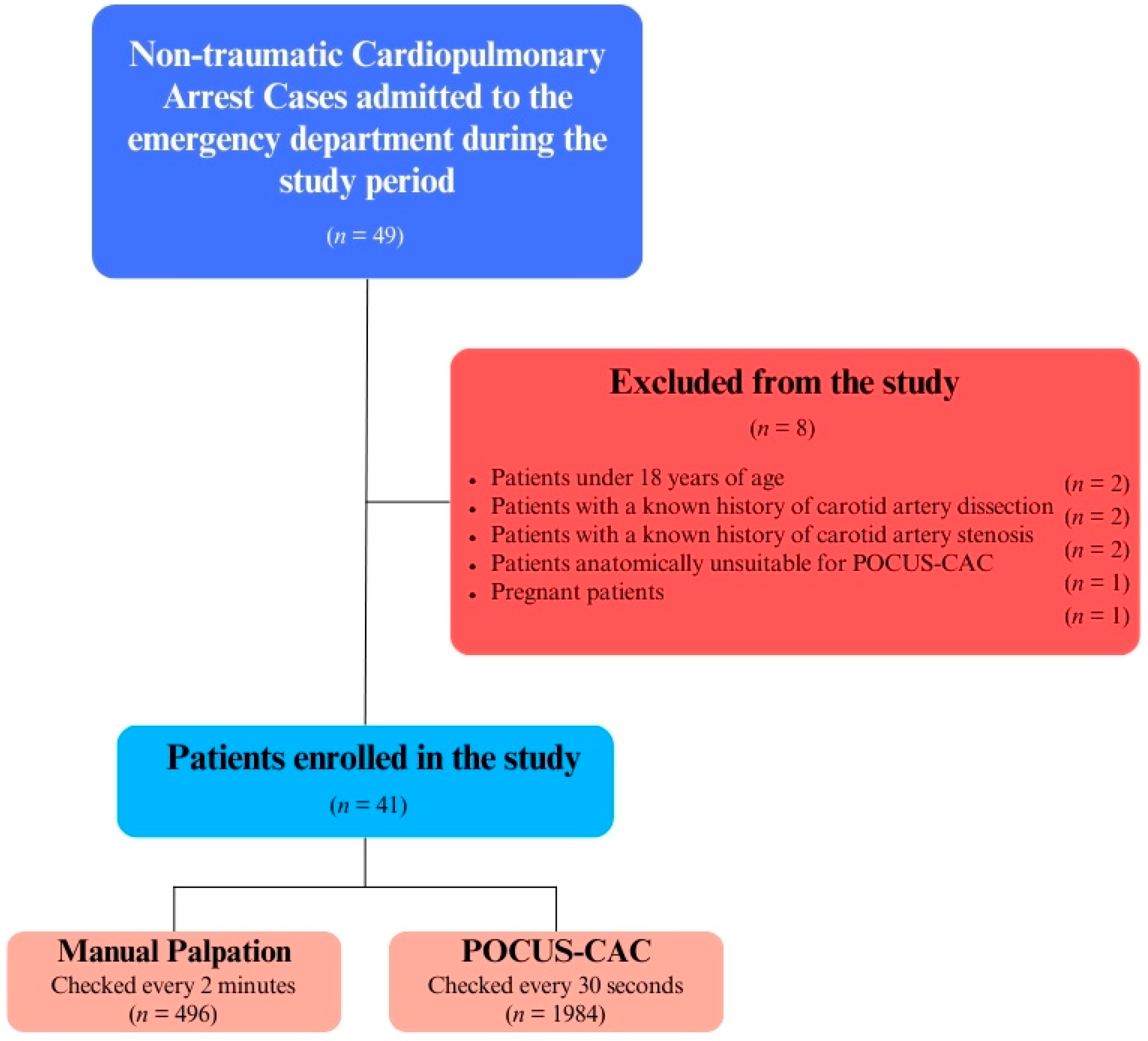 Diagnostics 14 02213 g003