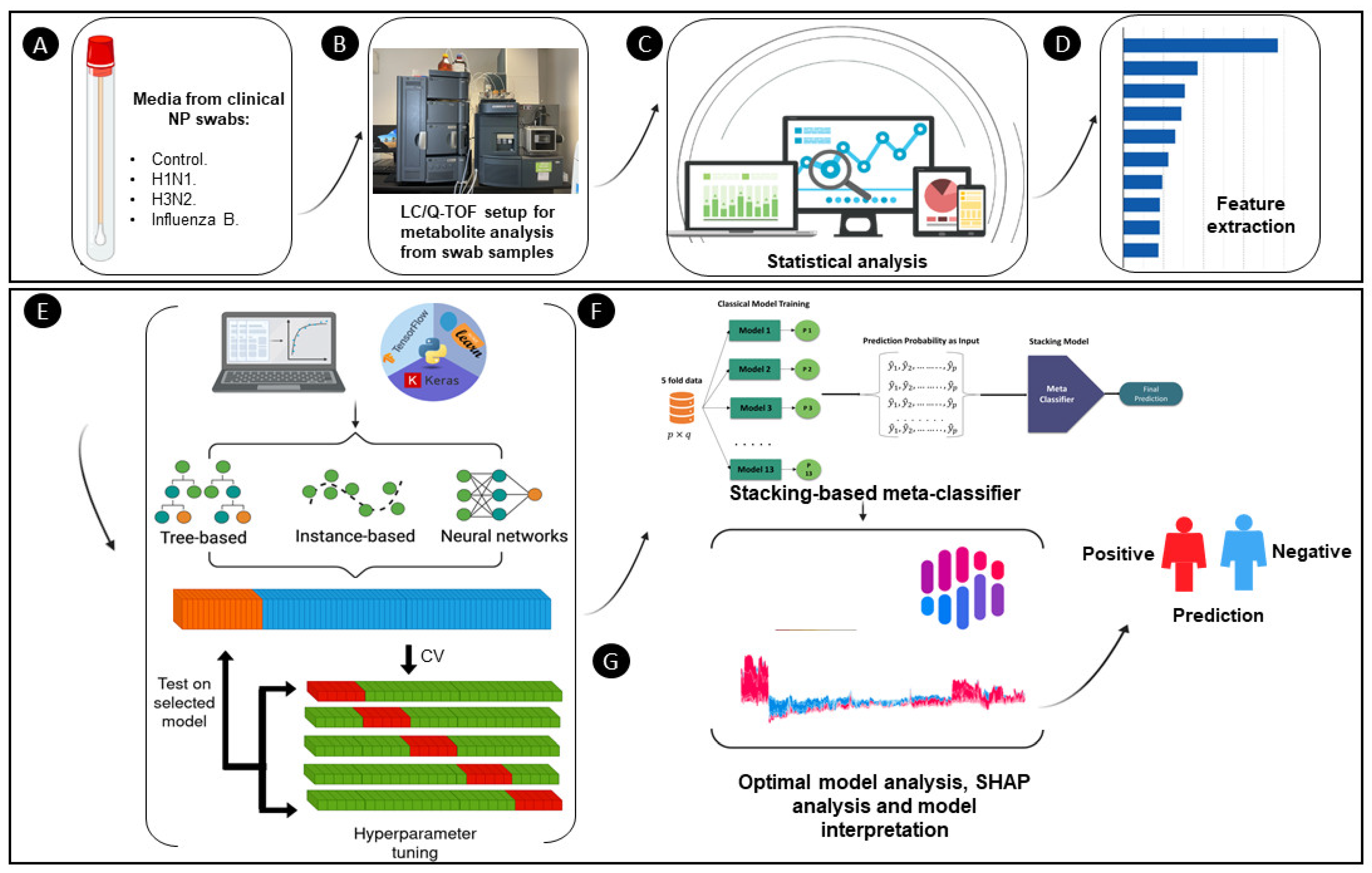 Diagnostics 14 02214 g001