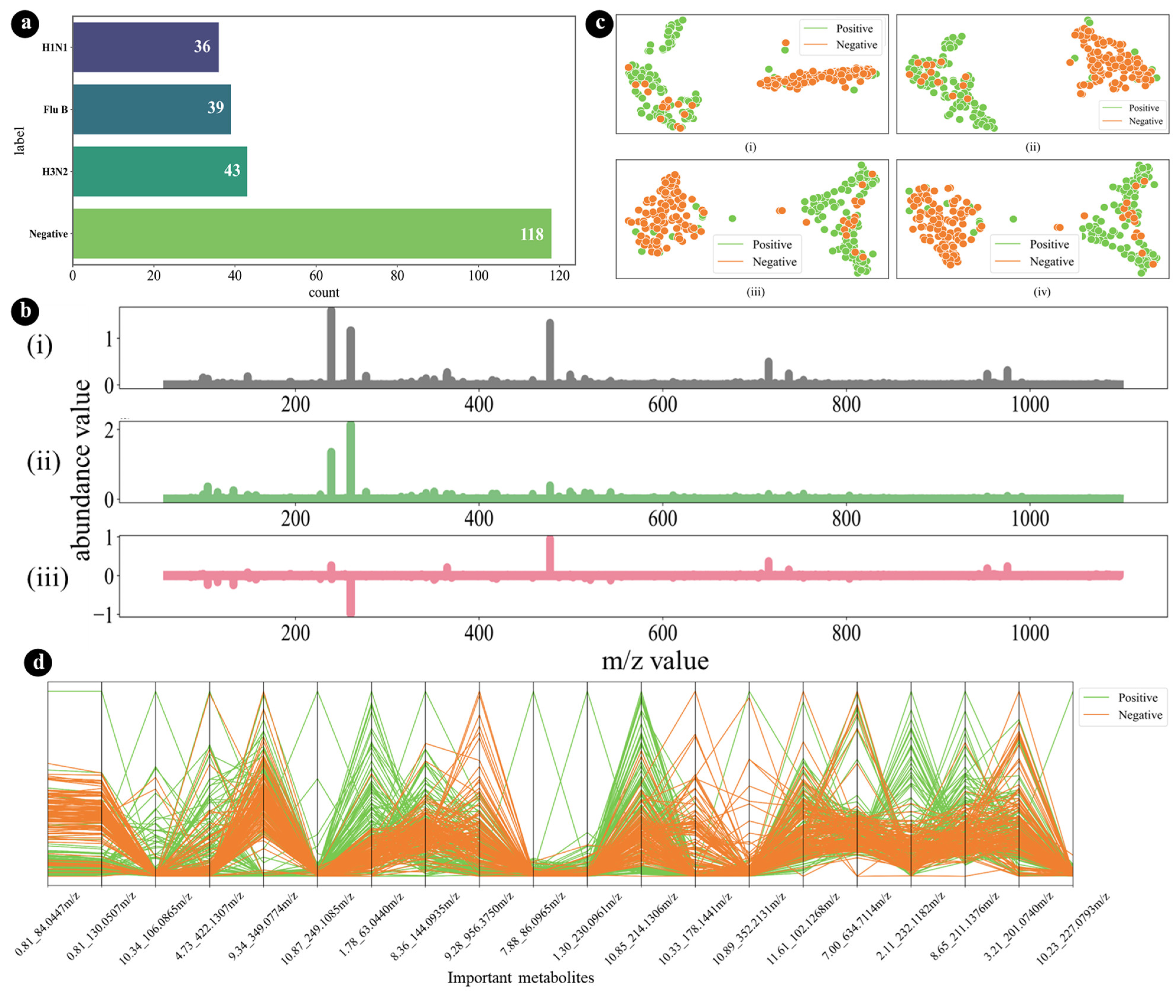 Diagnostics 14 02214 g002