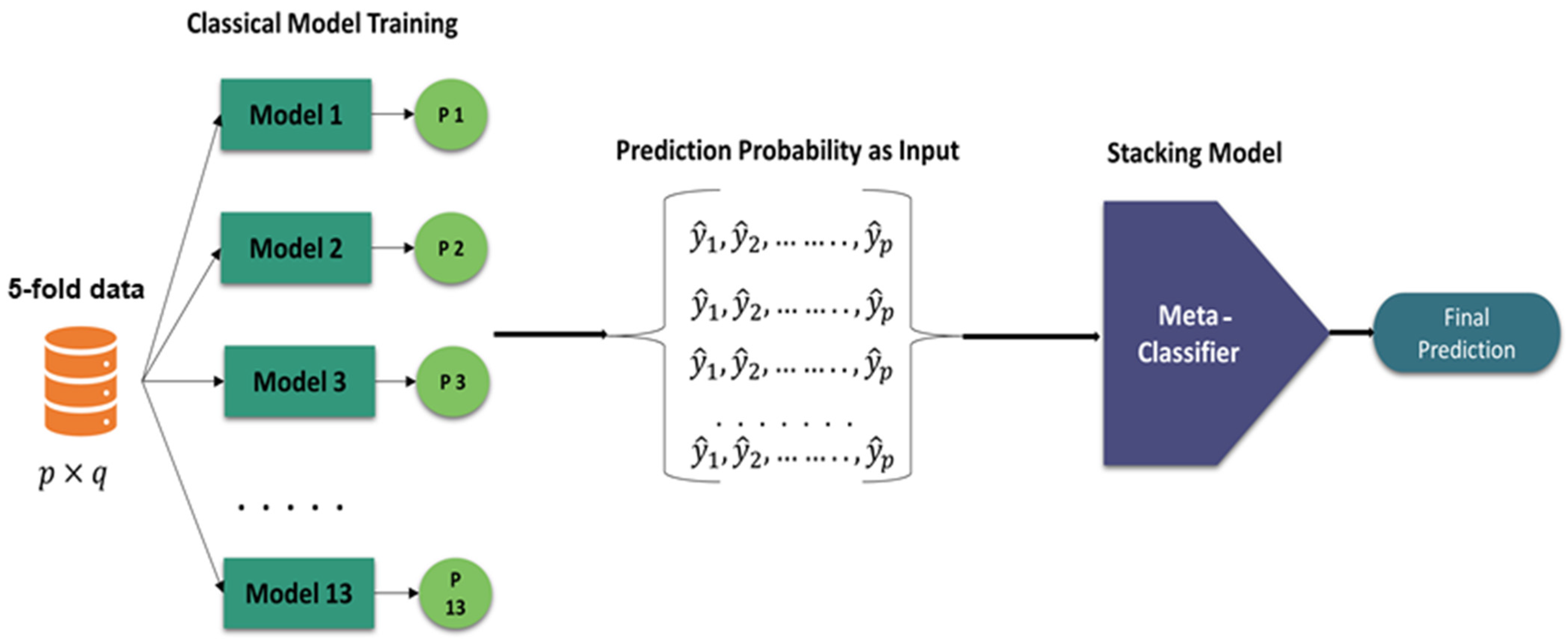 Diagnostics 14 02214 g005