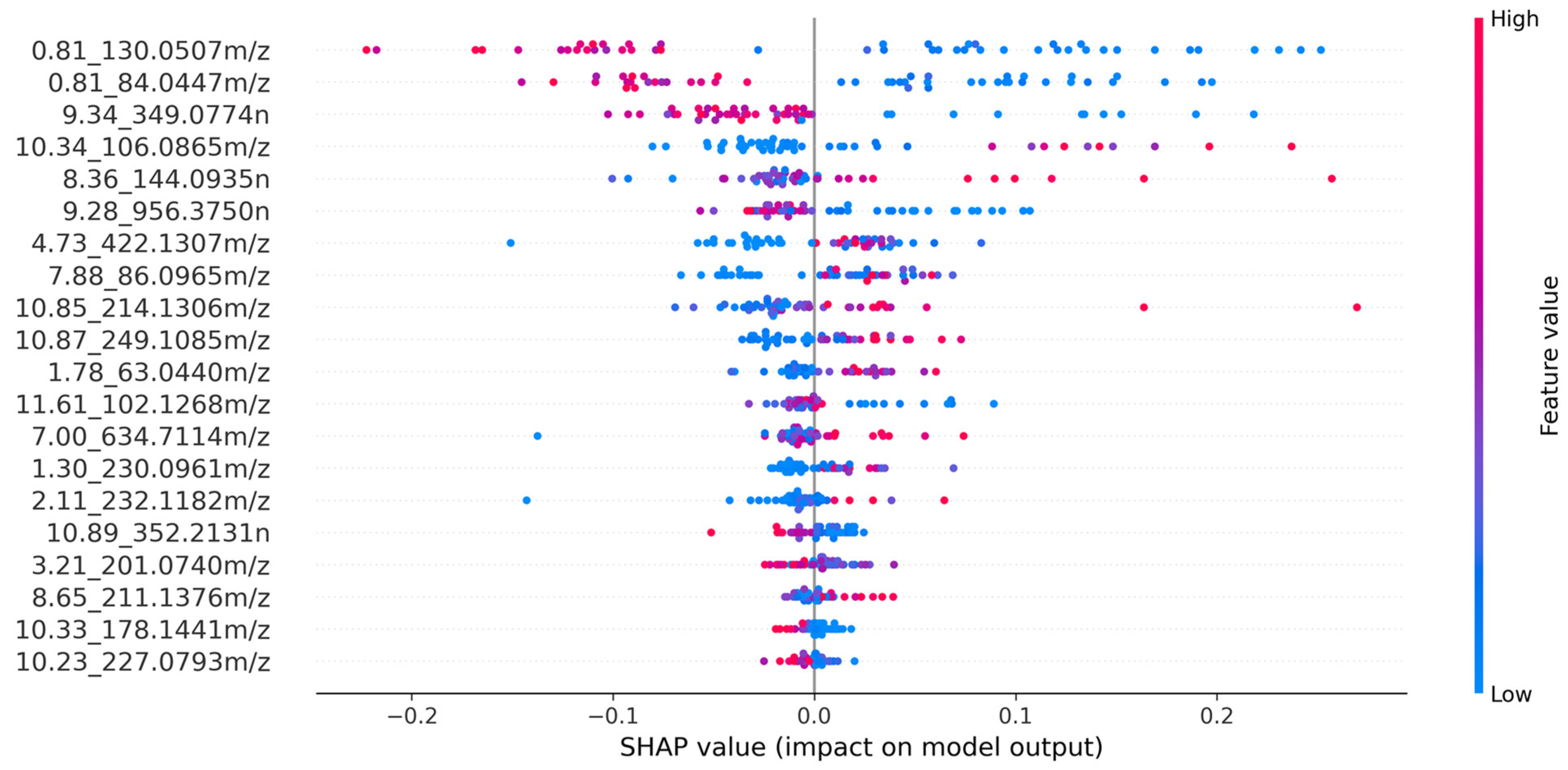 Diagnostics 14 02214 g006