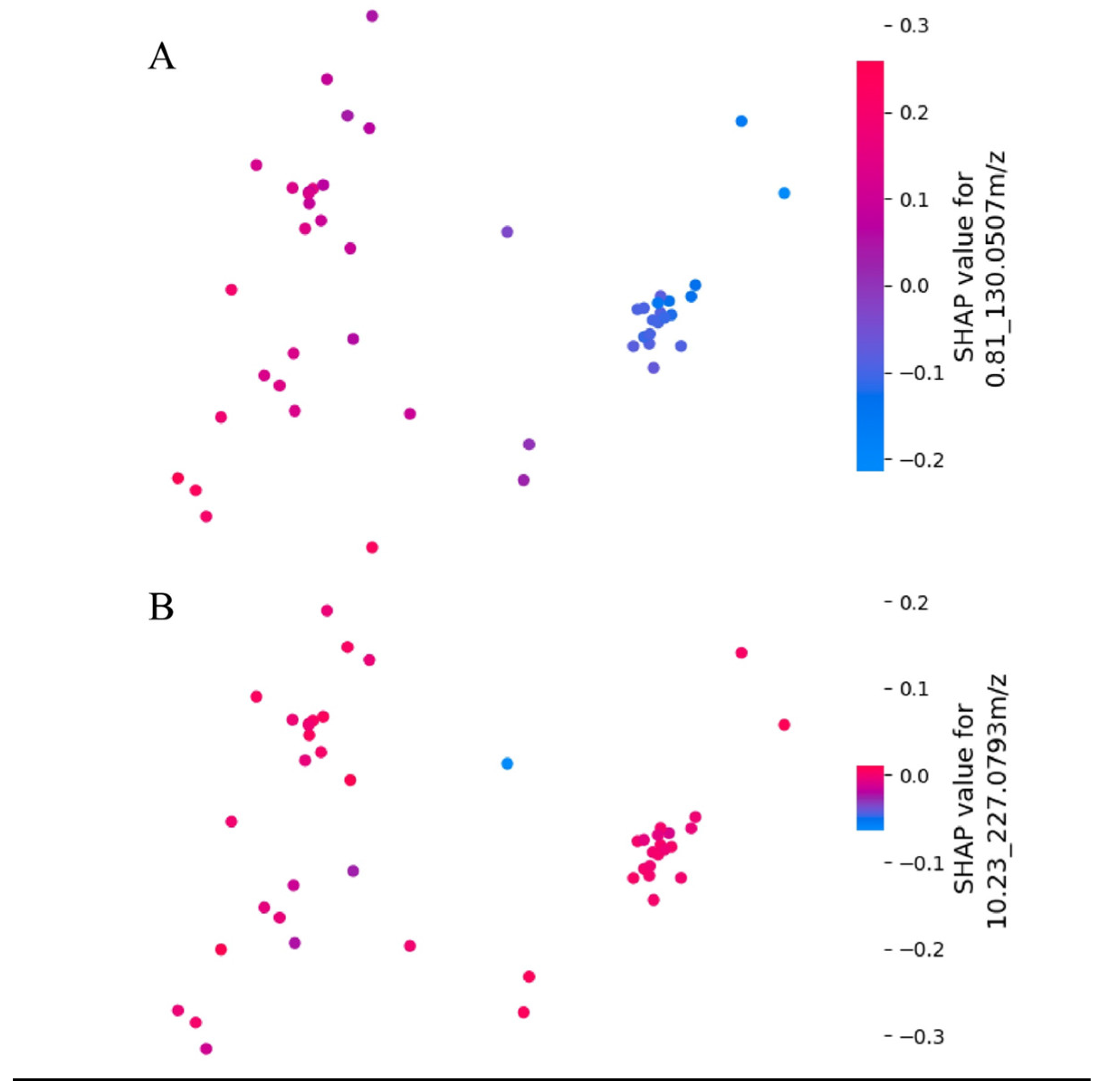 Diagnostics 14 02214 g007