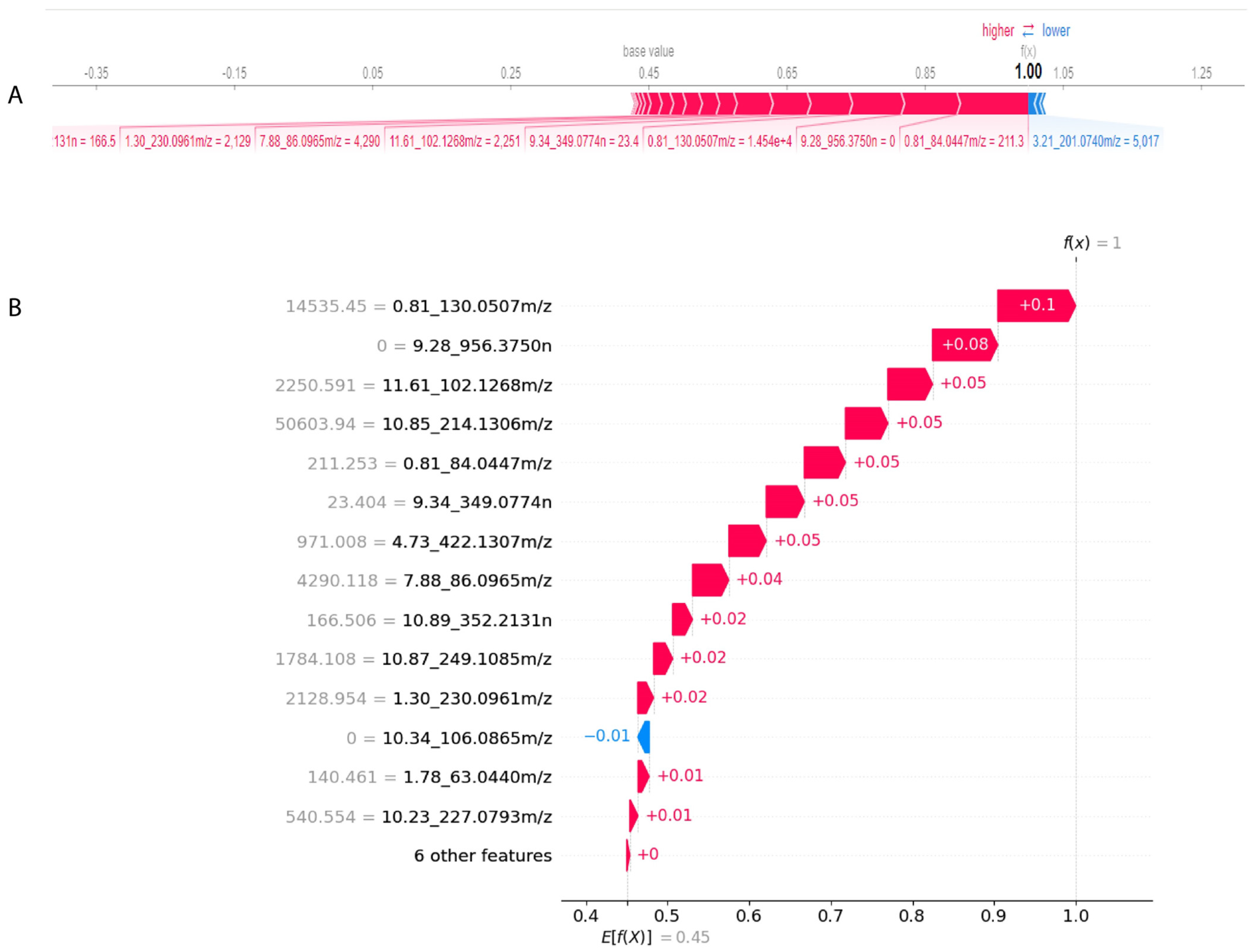 Diagnostics 14 02214 g008