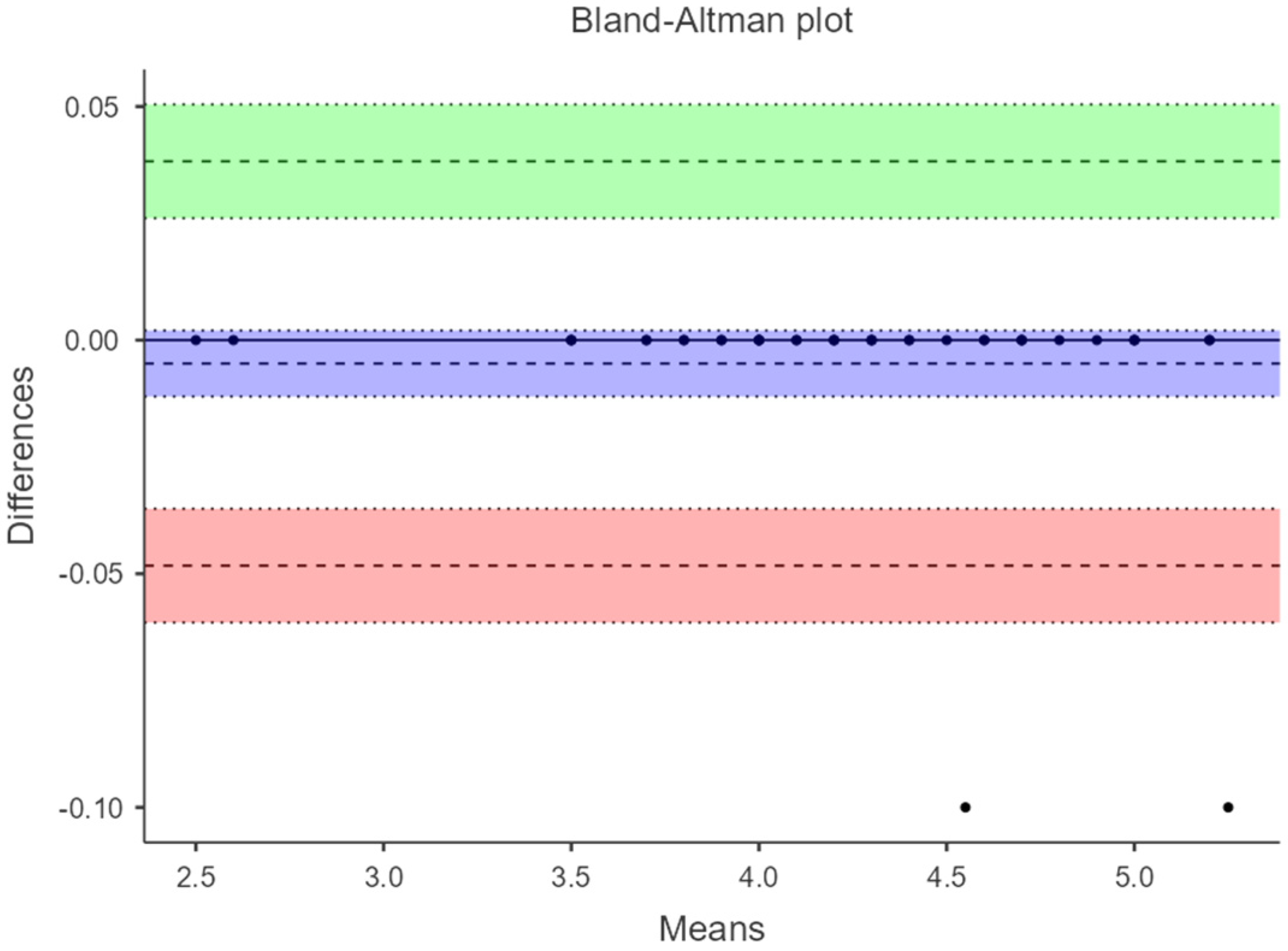Diagnostics 14 02221 g004