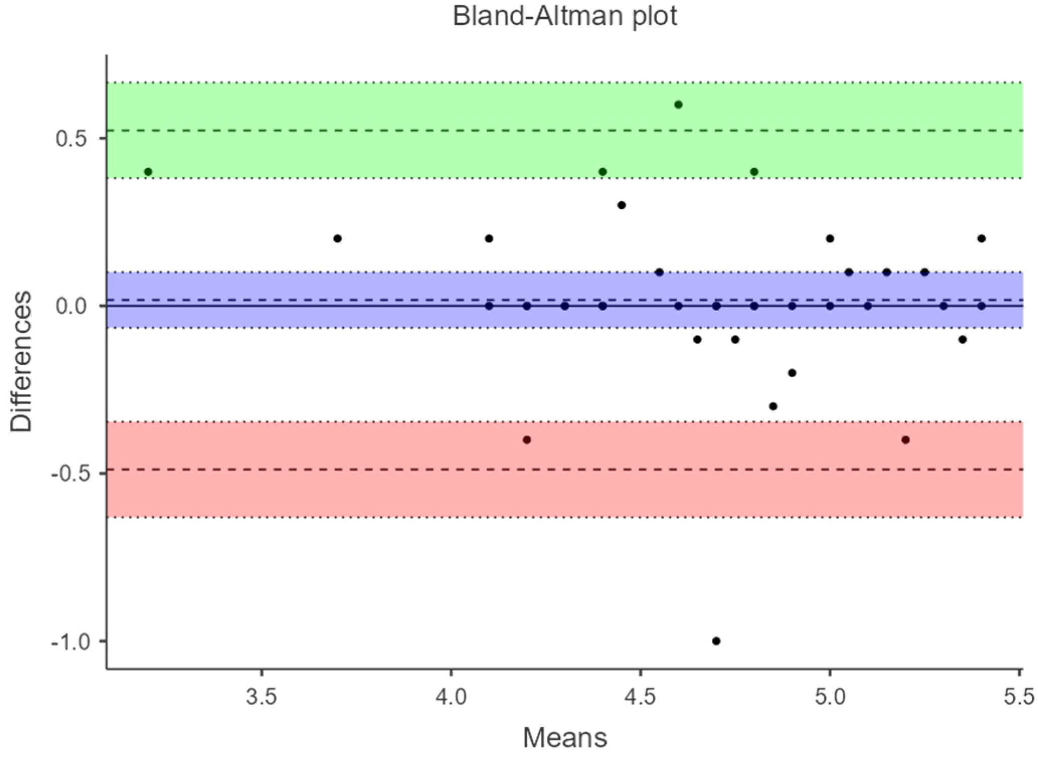 Diagnostics 14 02221 g005