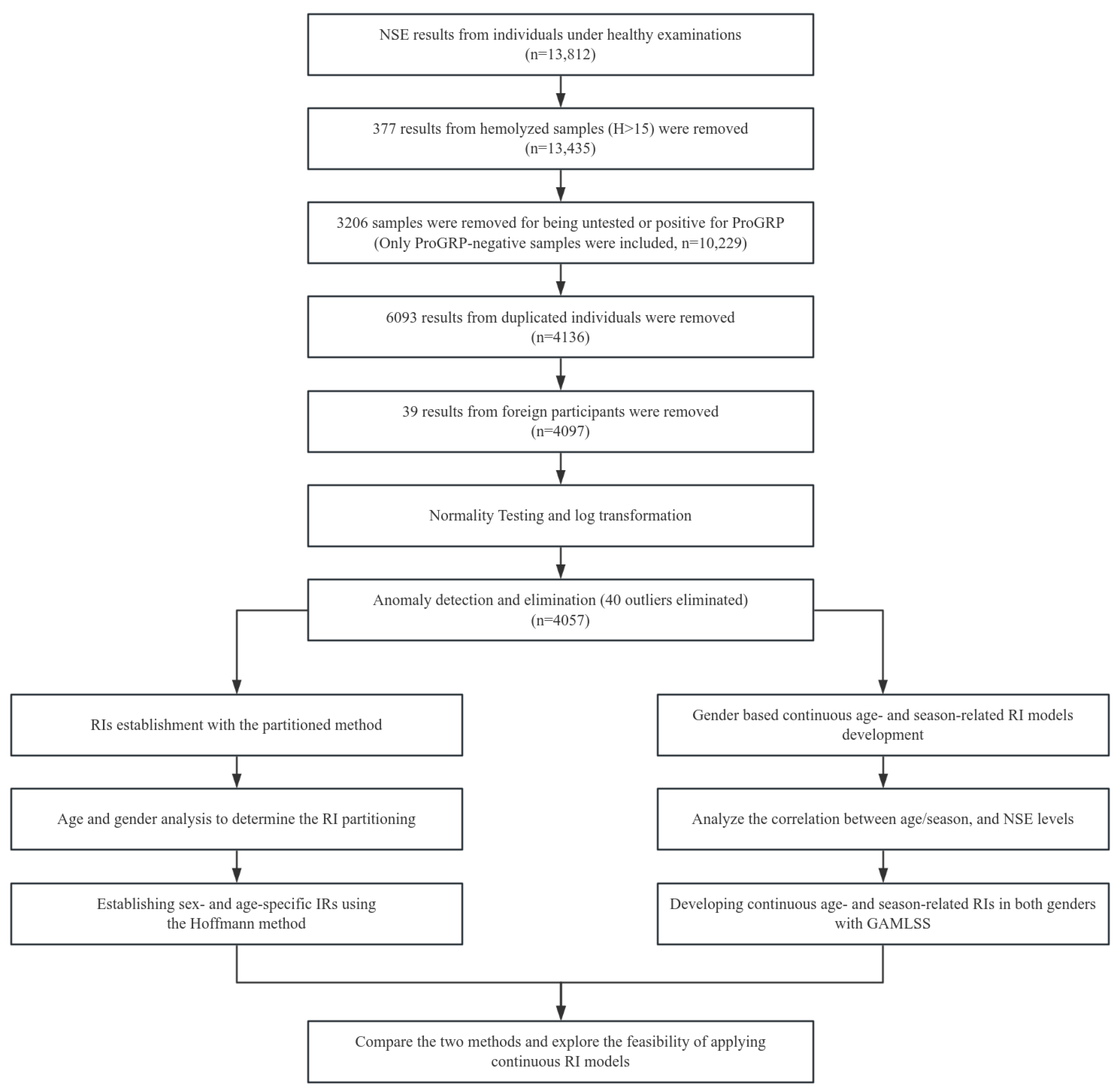 Diagnostics 14 02226 g001