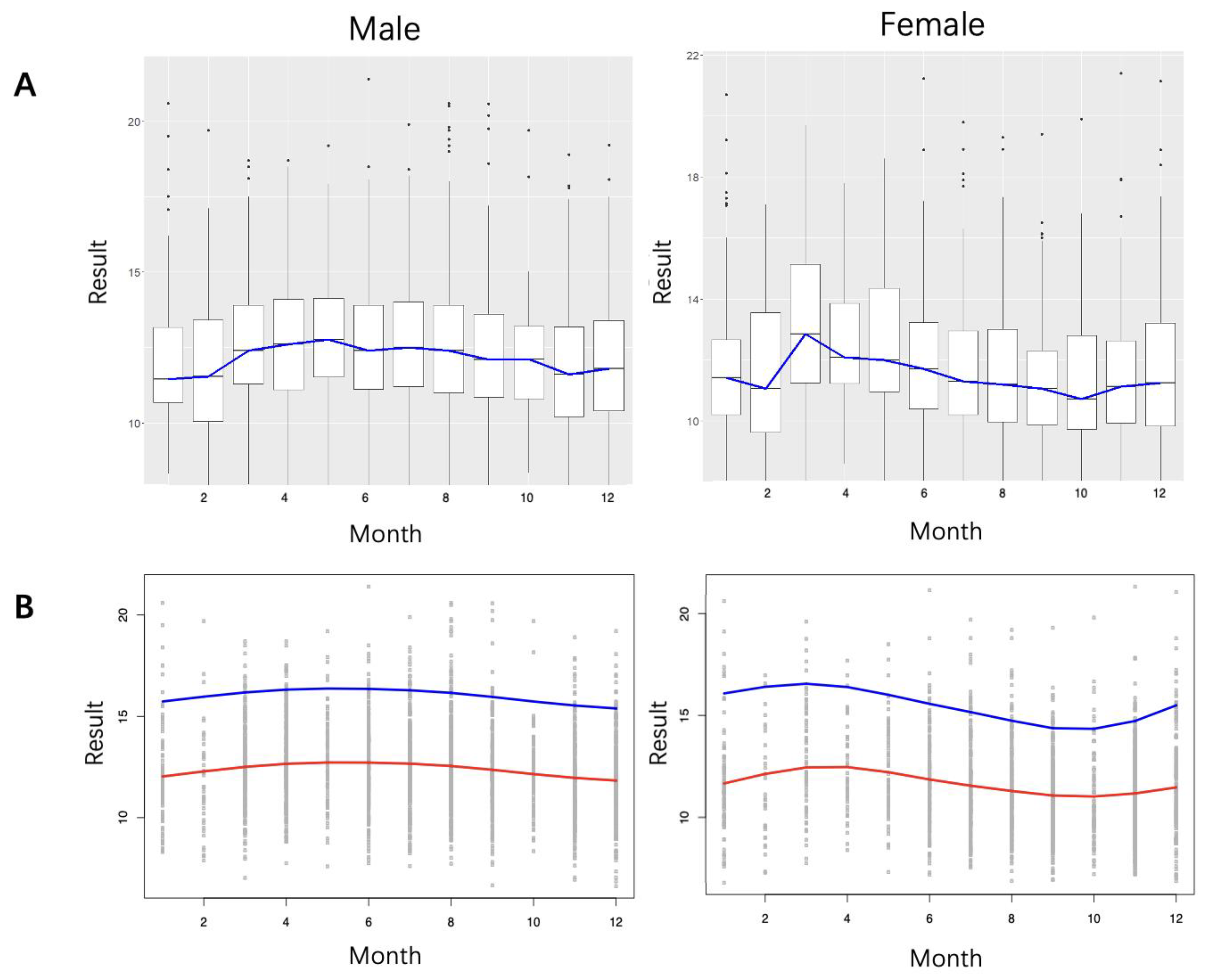 Diagnostics 14 02226 g004