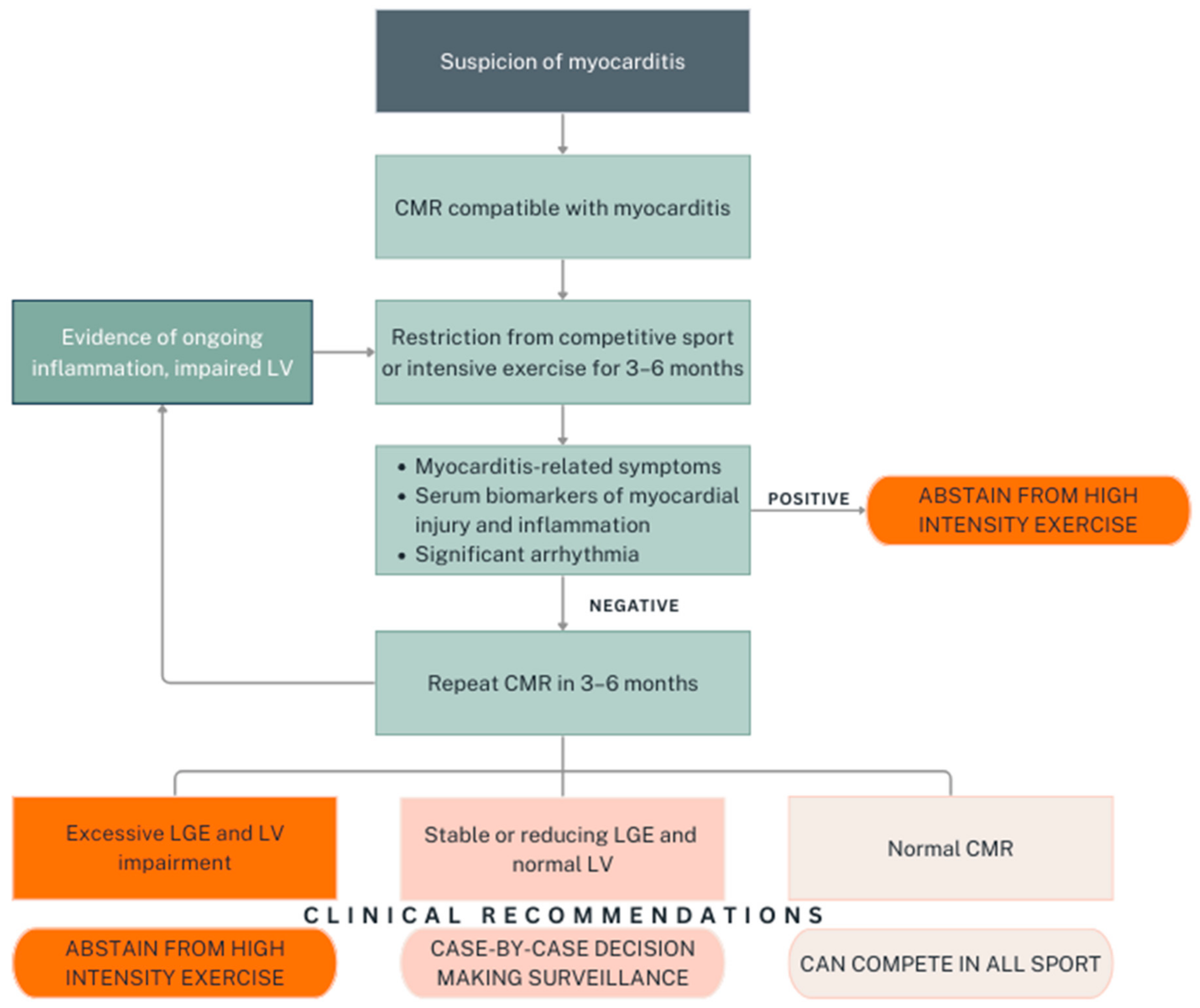 Diagnostics 14 02236 g002