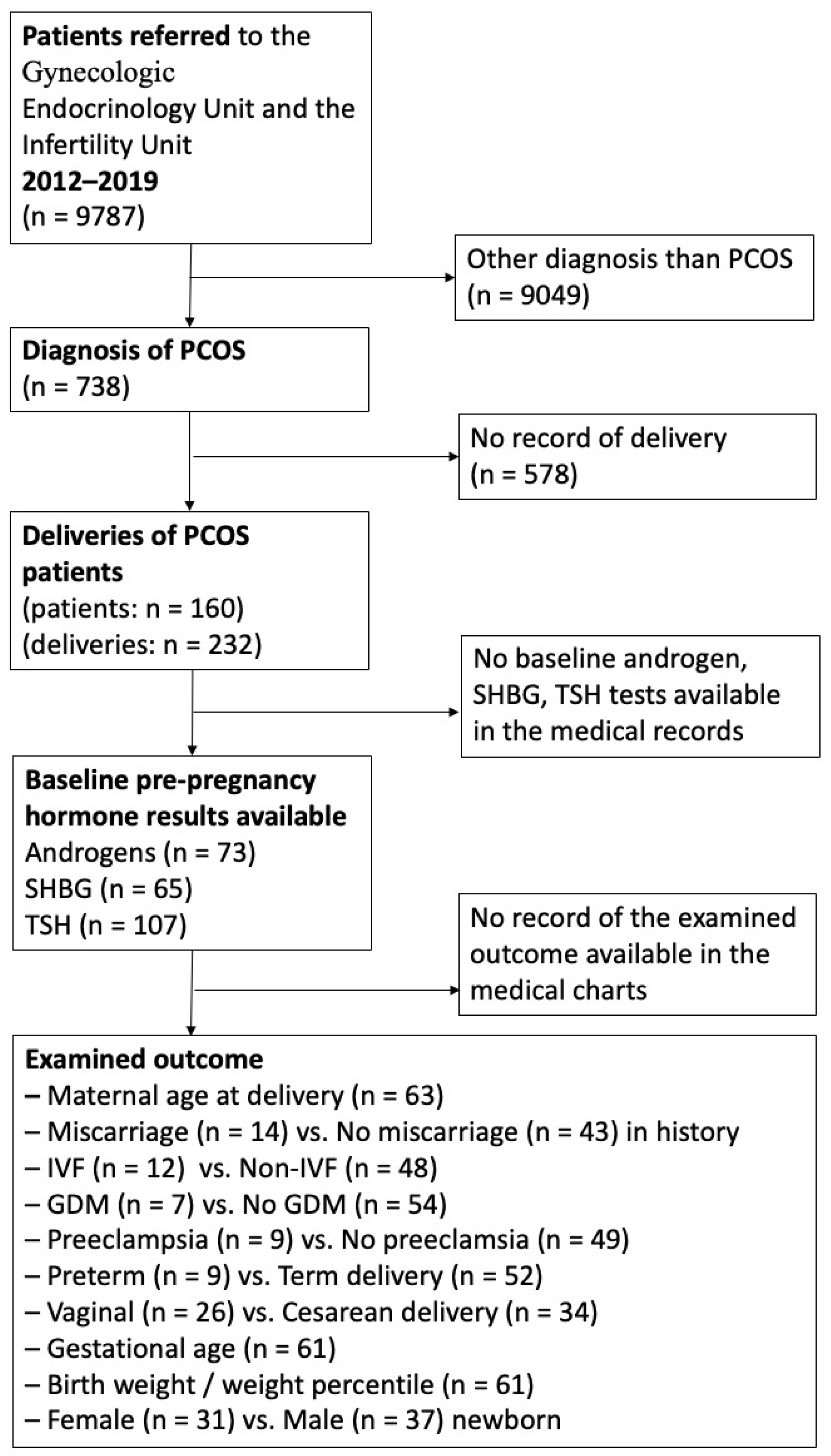 Diagnostics 14 02241 g001