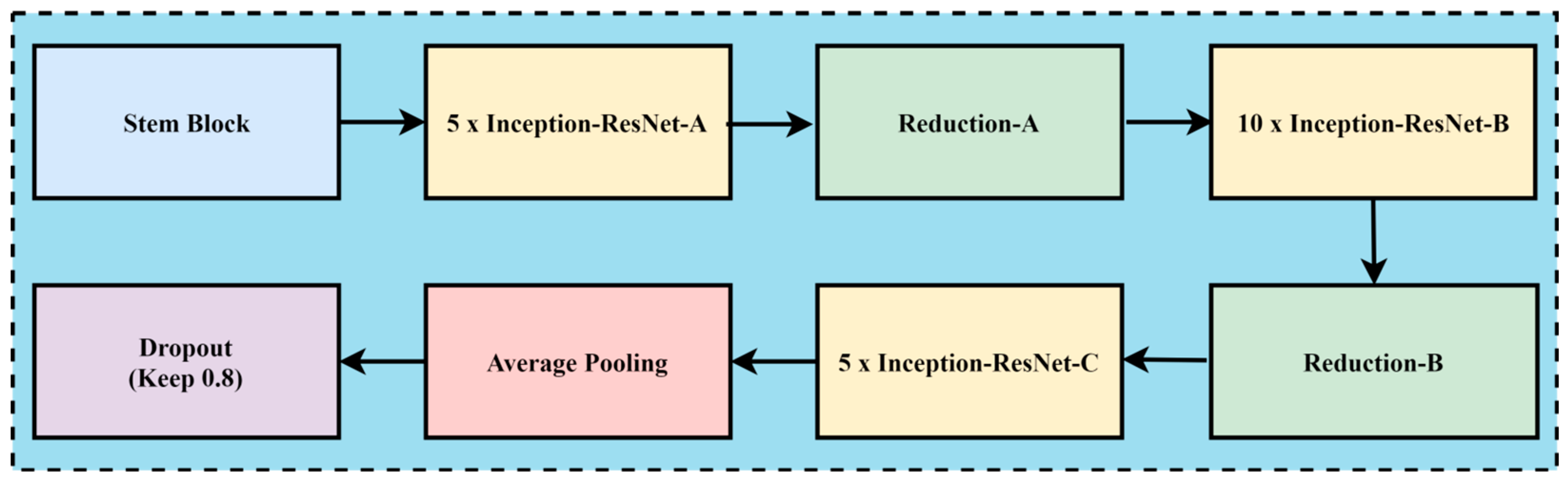 Diagnostics 14 02242 g006