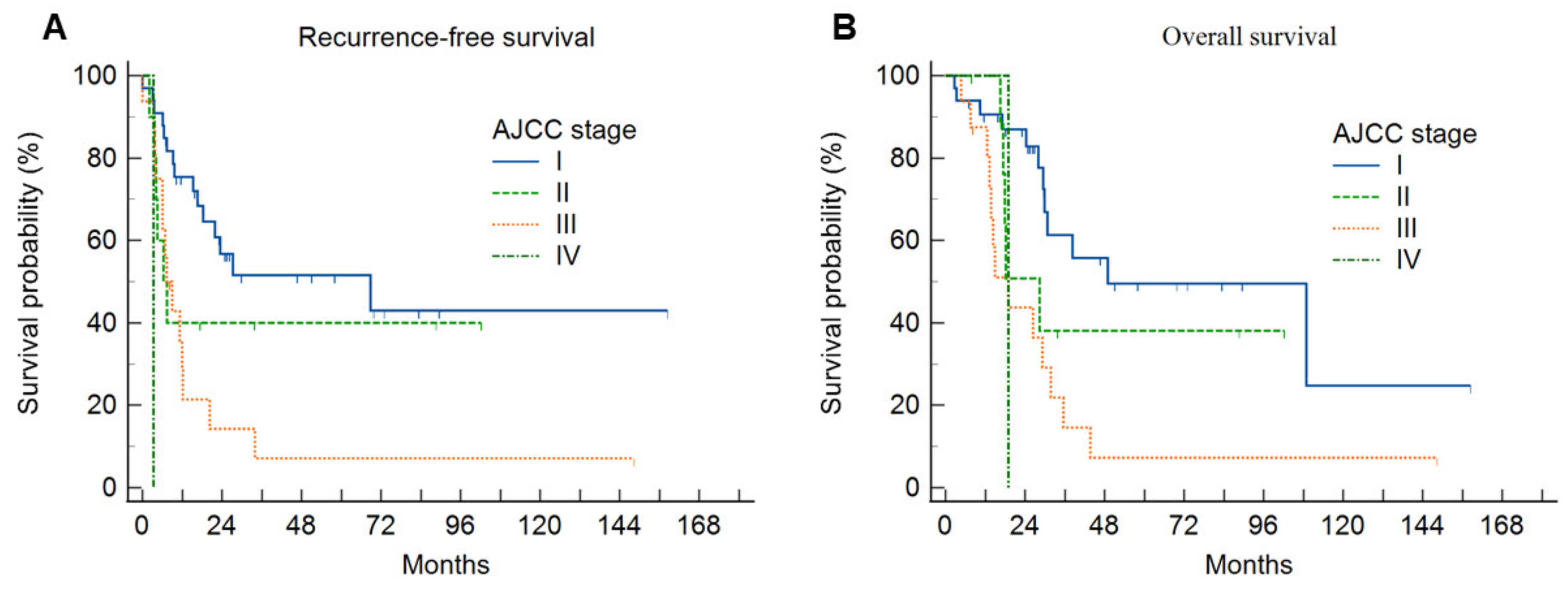 Diagnostics 14 02245 g005
