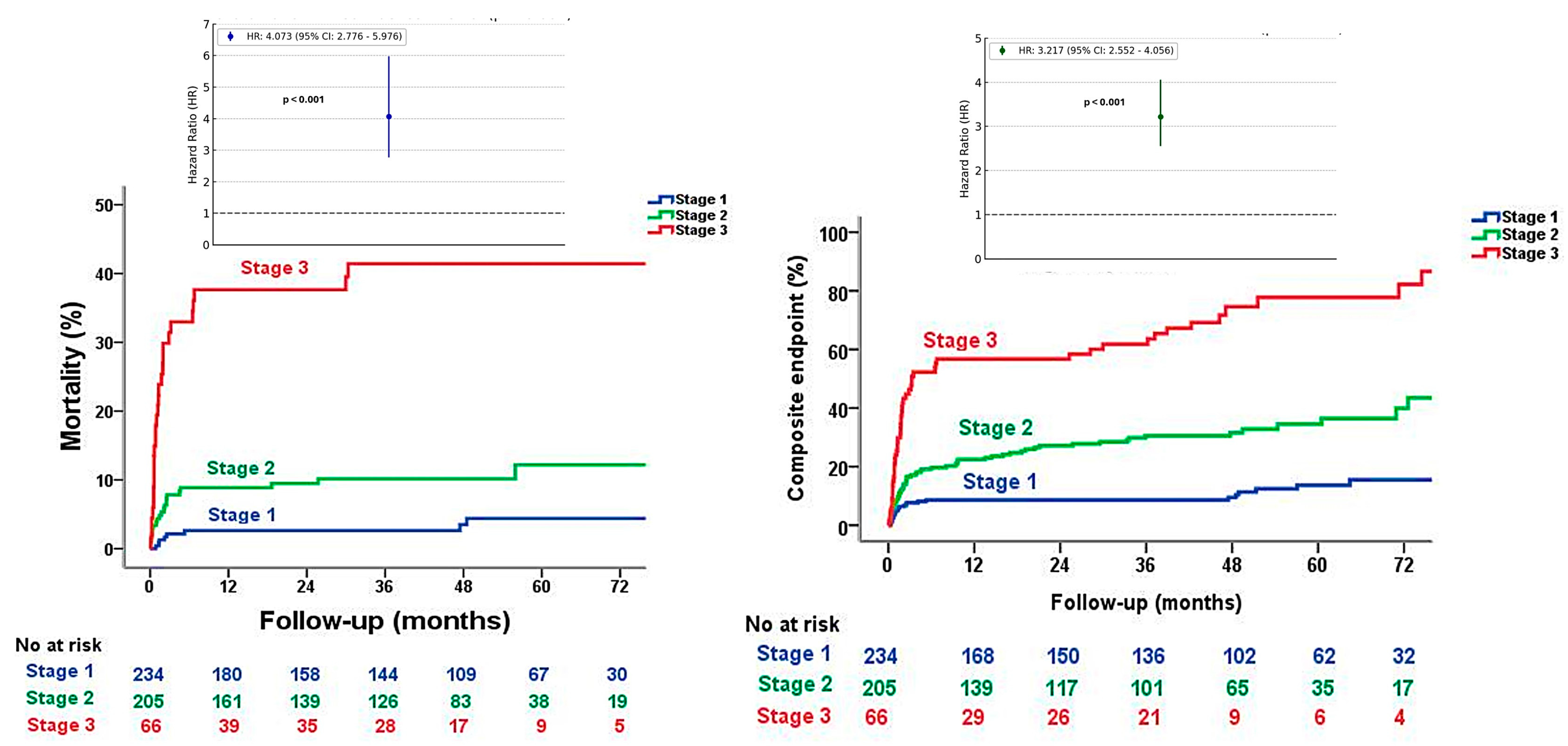 Diagnostics 14 02250 g002
