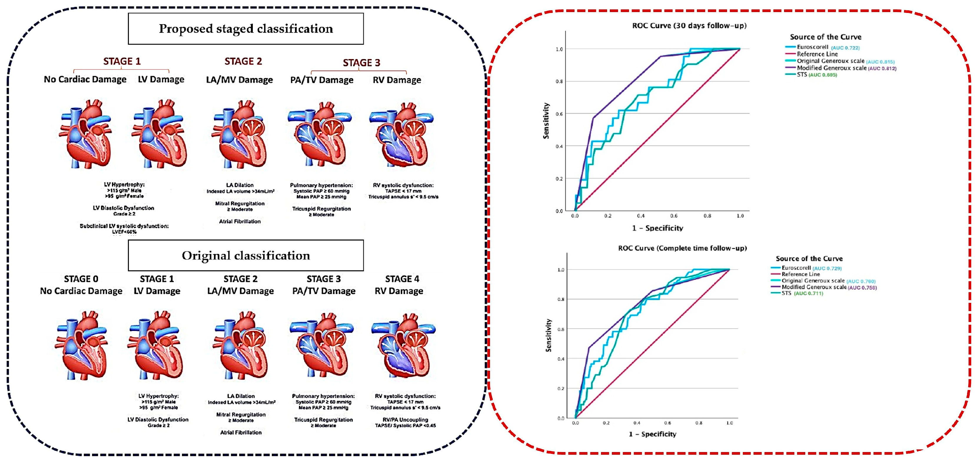 Diagnostics 14 02250 g003