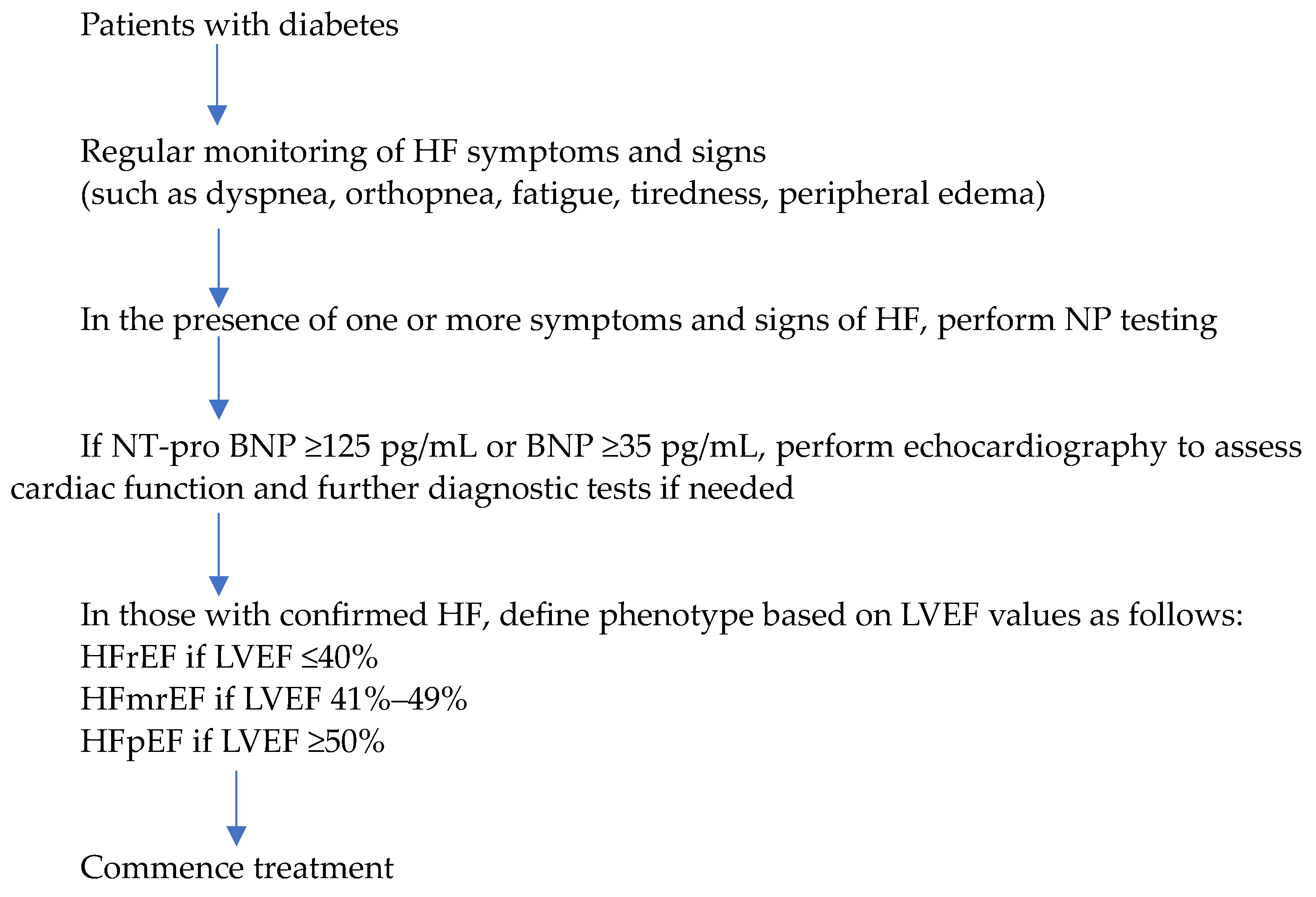 Diagnostics 14 02251 g001