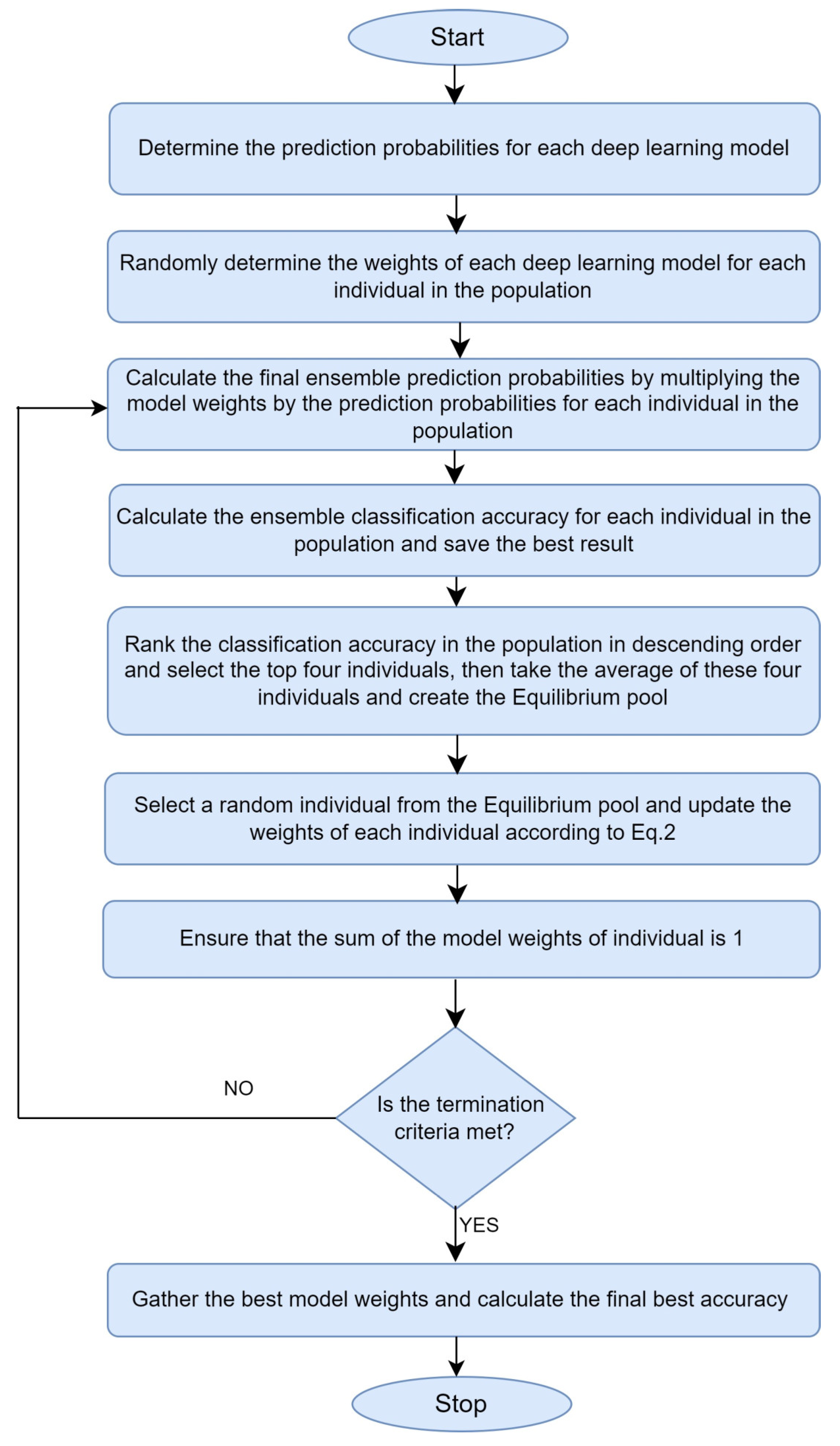 Diagnostics 14 02253 g003
