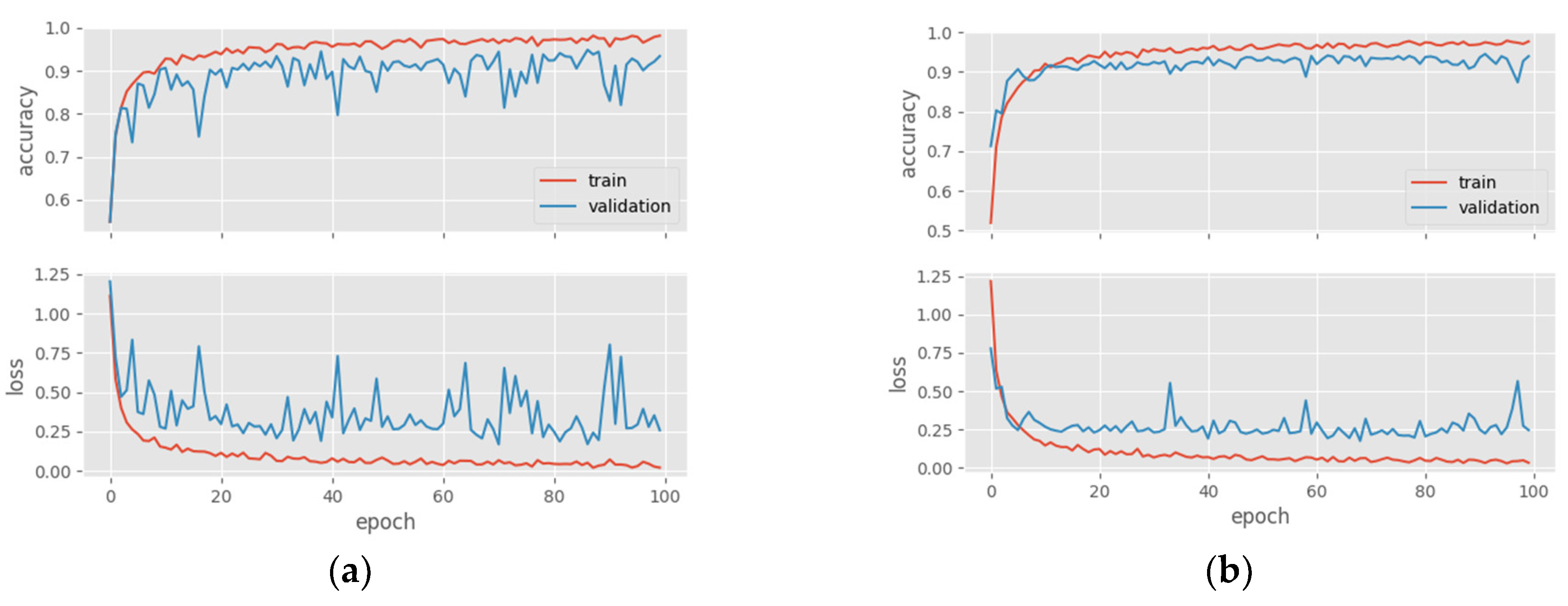 Diagnostics 14 02253 g005a