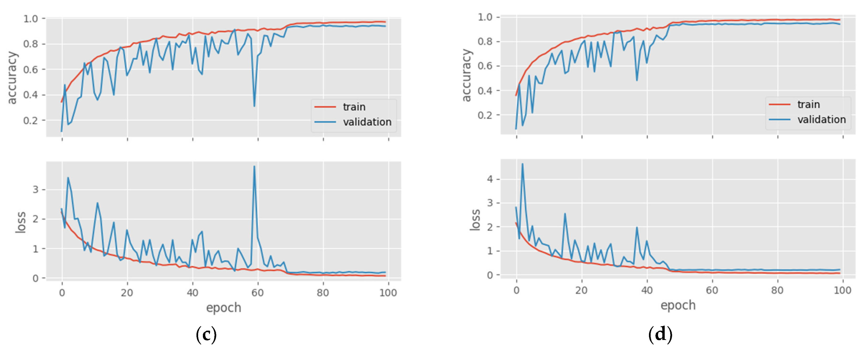 Diagnostics 14 02253 g005b