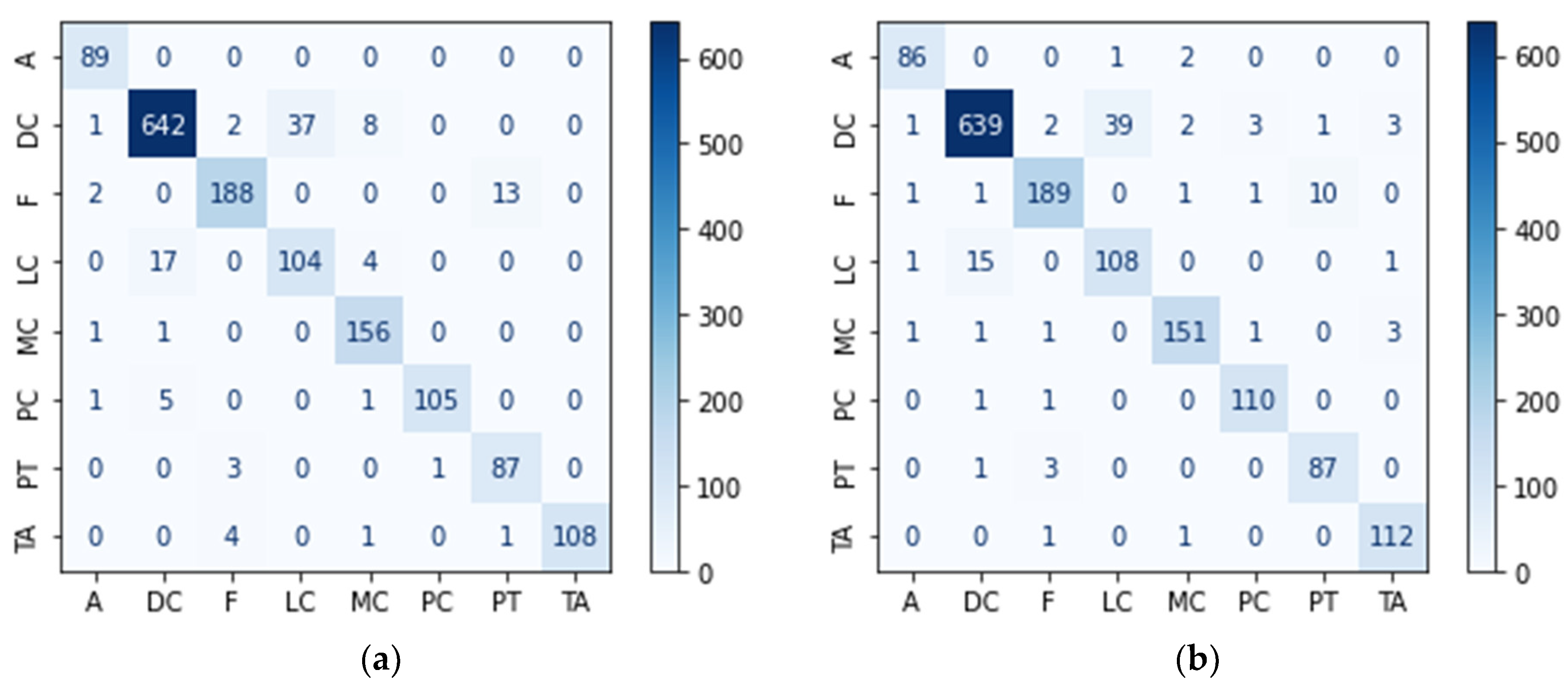 Diagnostics 14 02253 g006a