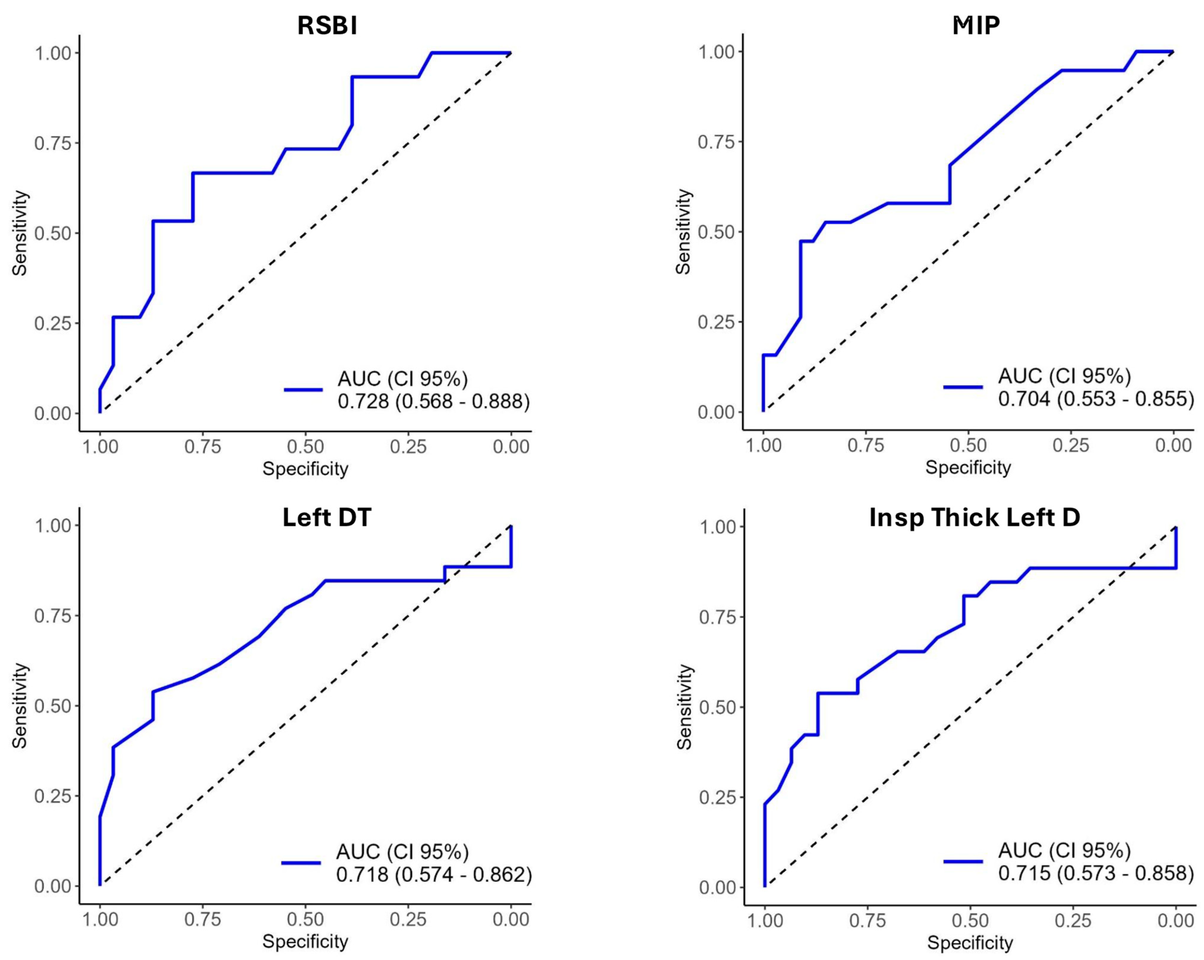 Diagnostics 14 02263 g002