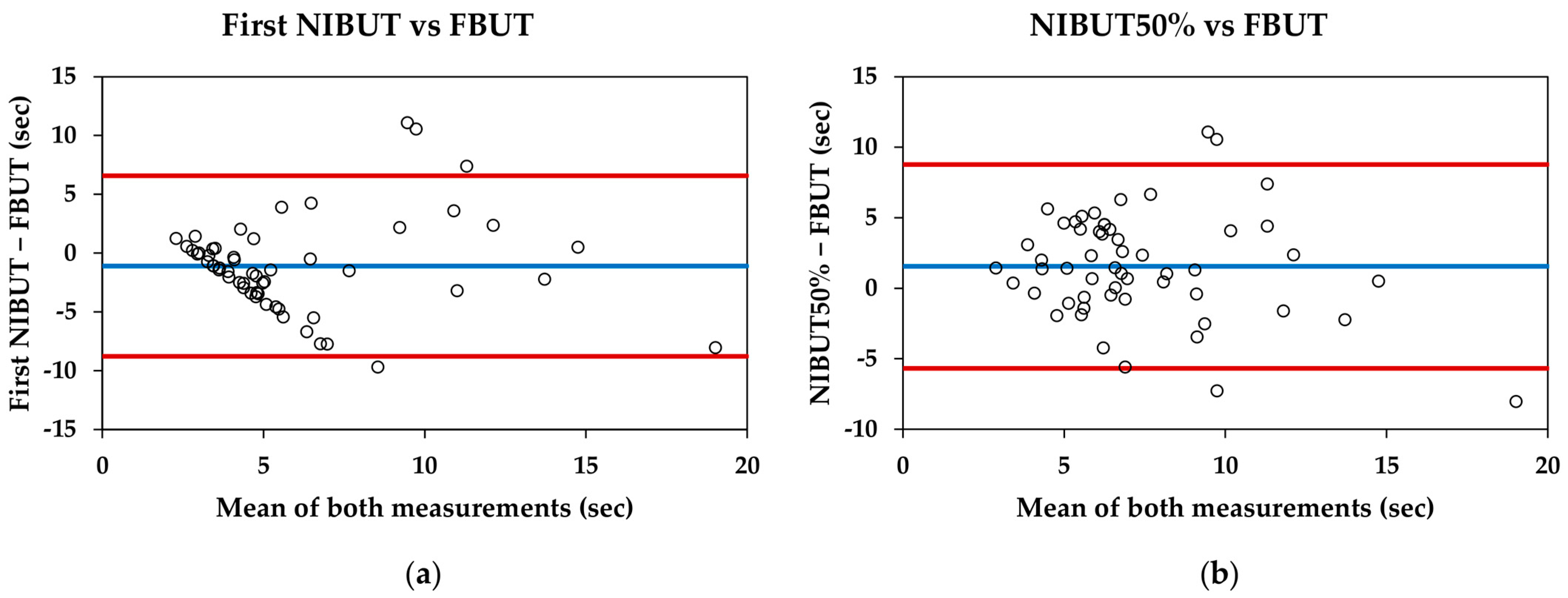 Diagnostics 14 02276 g002