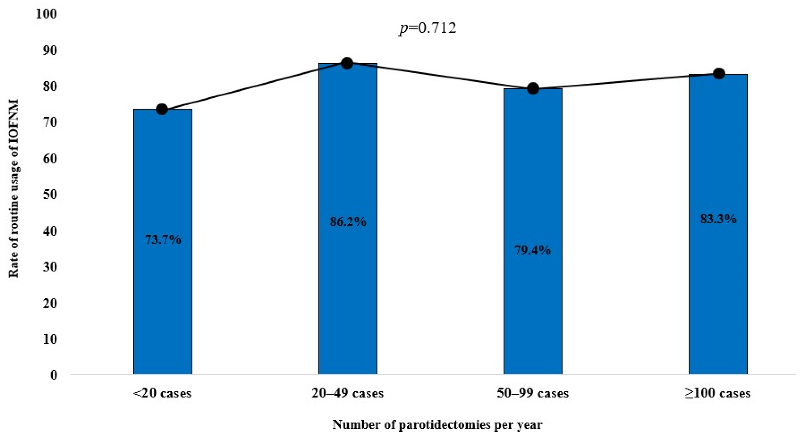 Diagnostics 14 02277 g002