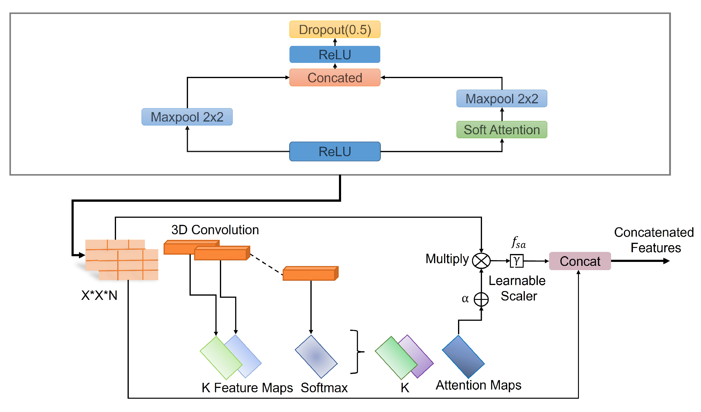 Diagnostics 14 02282 g005
