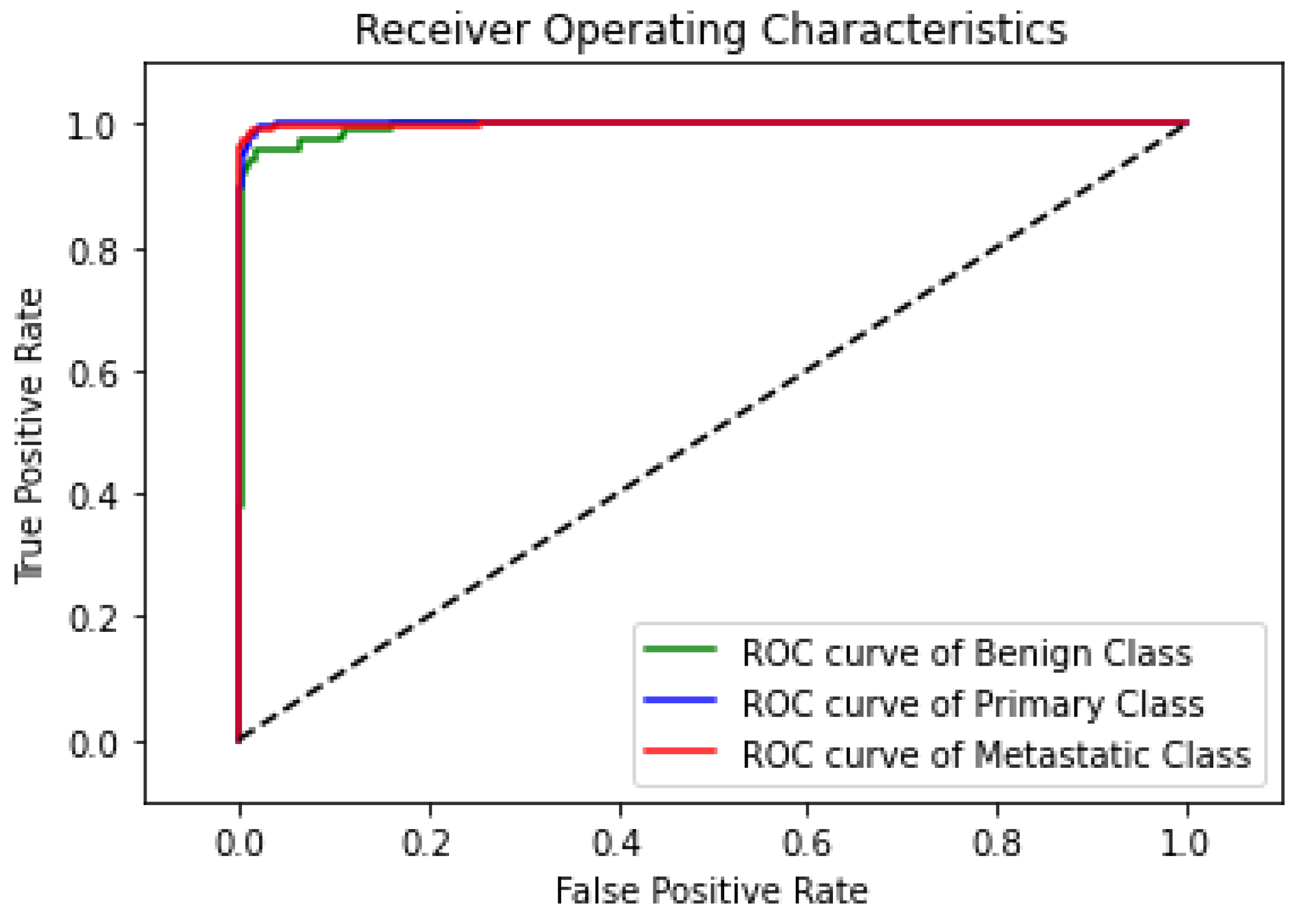 Diagnostics 14 02282 g010