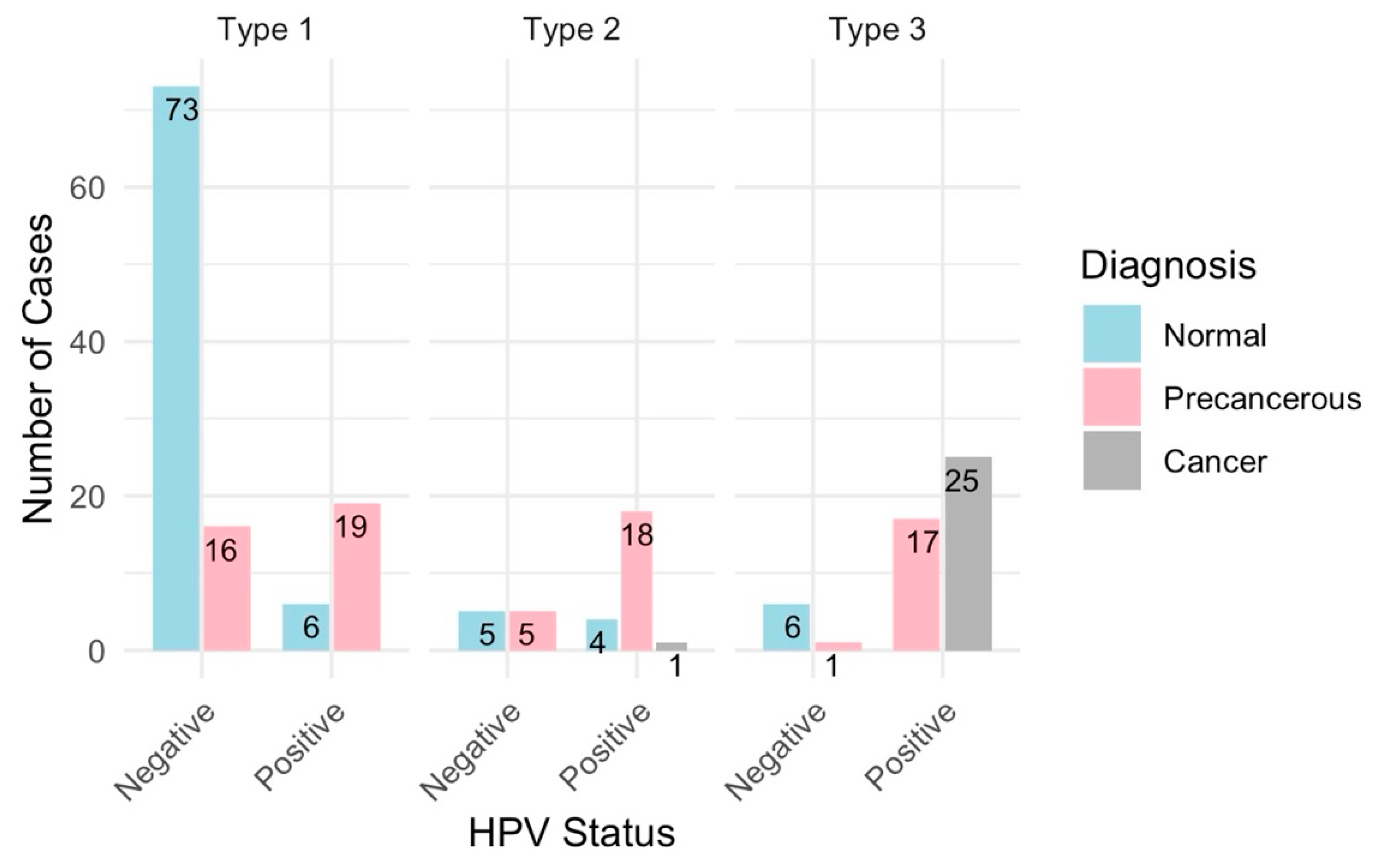 Diagnostics 14 02286 g005
