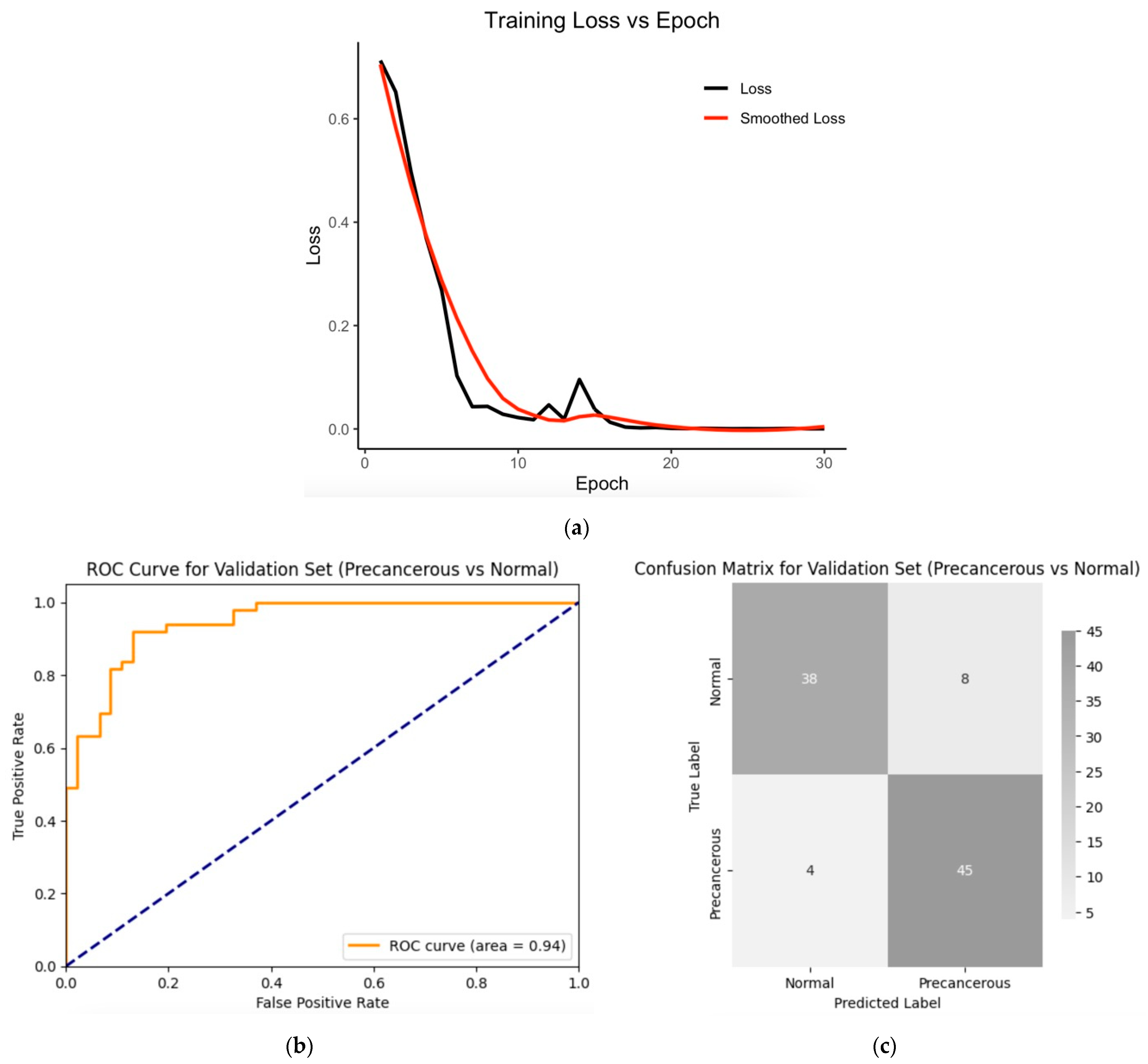 Diagnostics 14 02286 g007