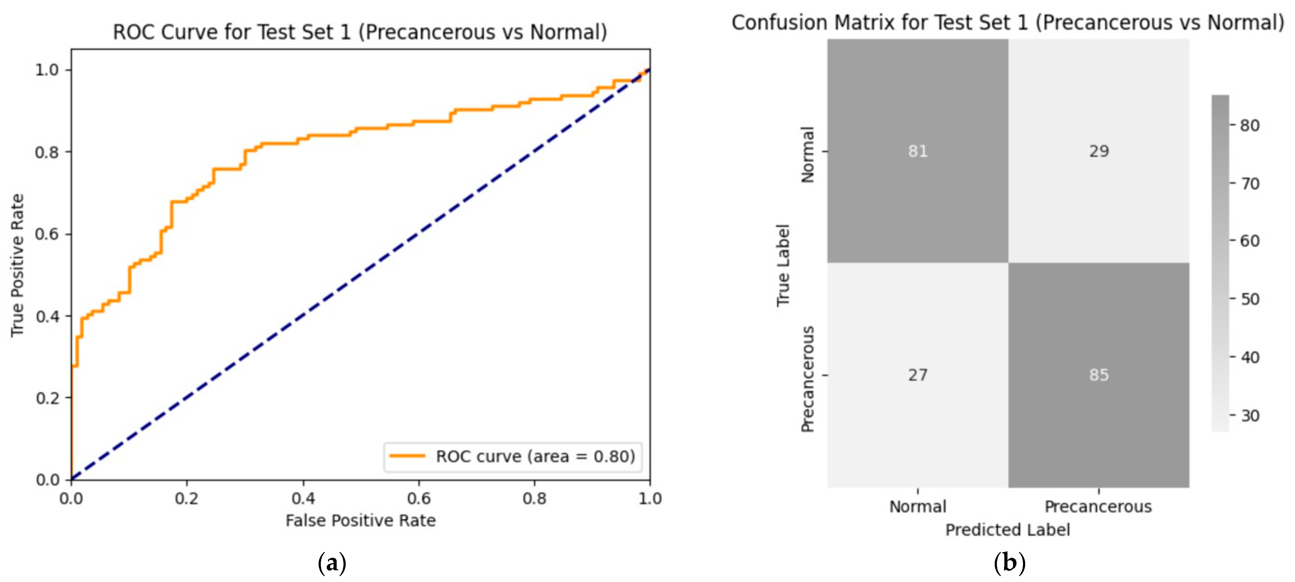 Diagnostics 14 02286 g008