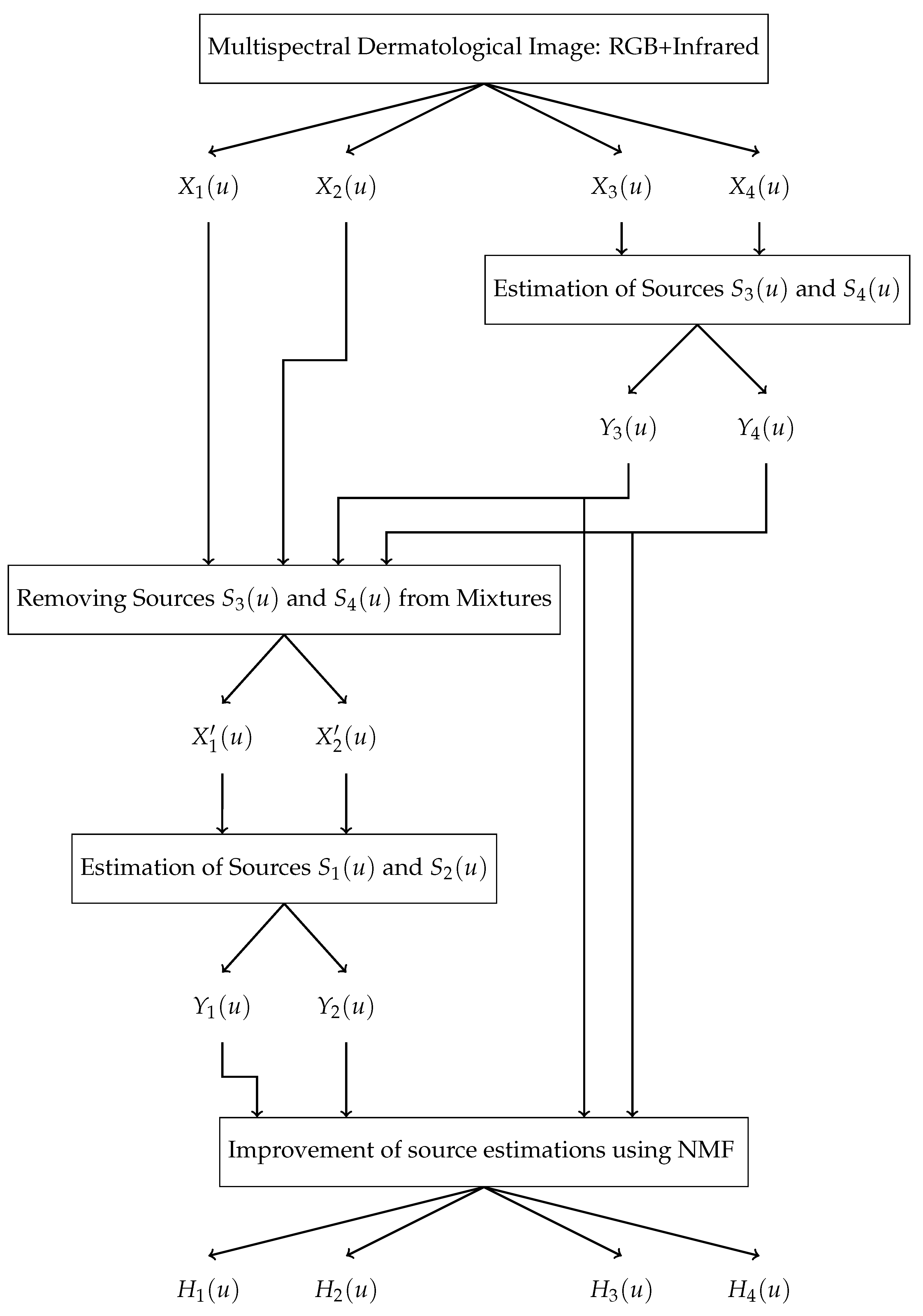 Diagnostics 14 02288 g002