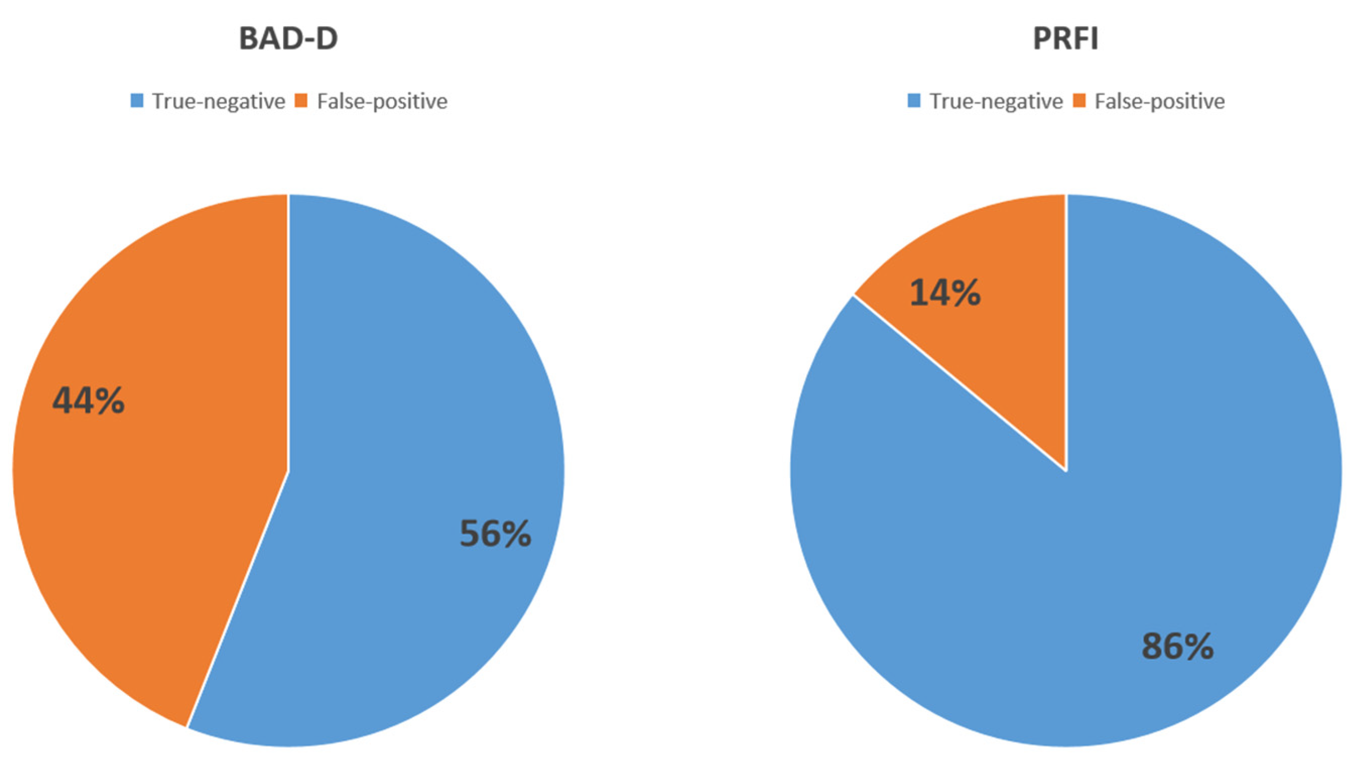 Diagnostics 14 02304 g004